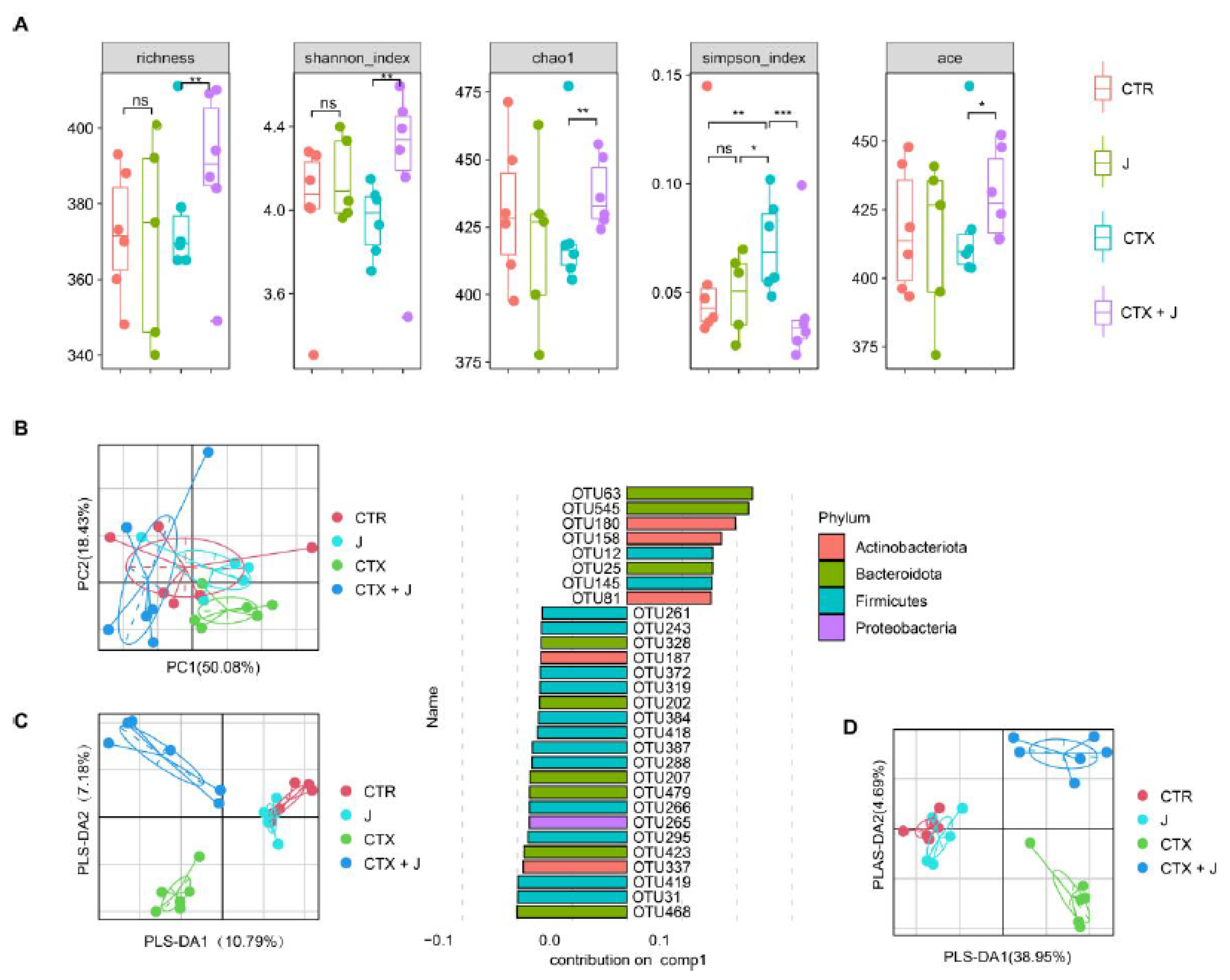 Nutrients 13 02700 g002