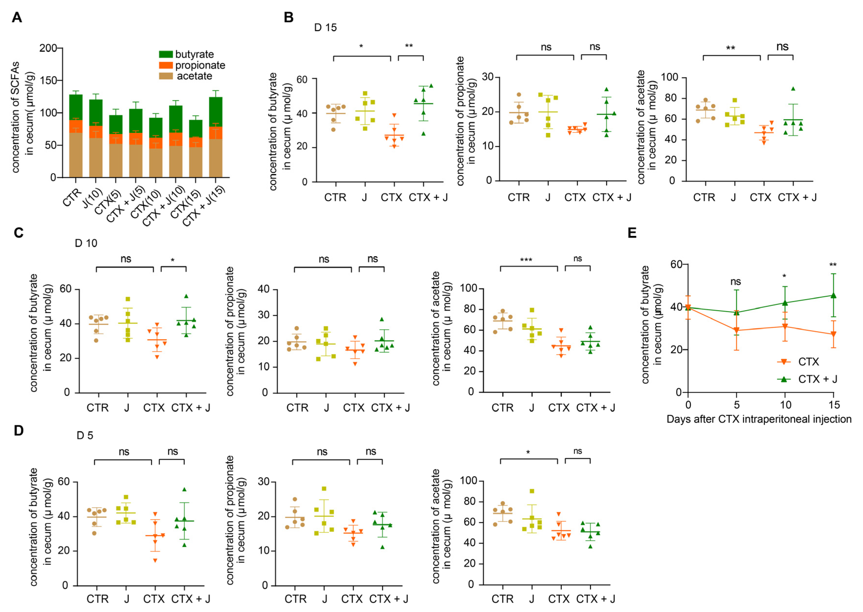 Nutrients 13 02700 g005