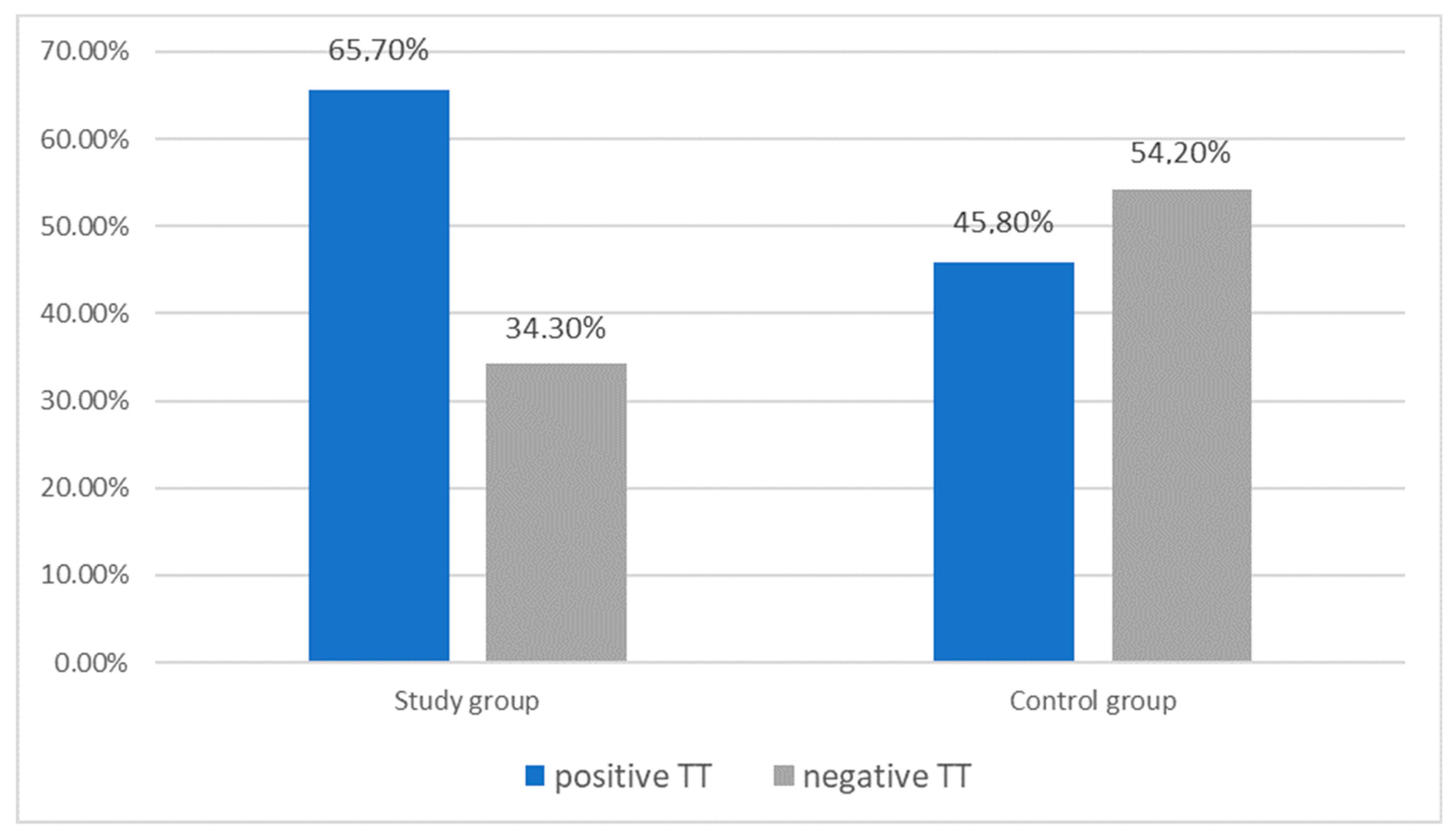 Nutrients 13 02701 g003