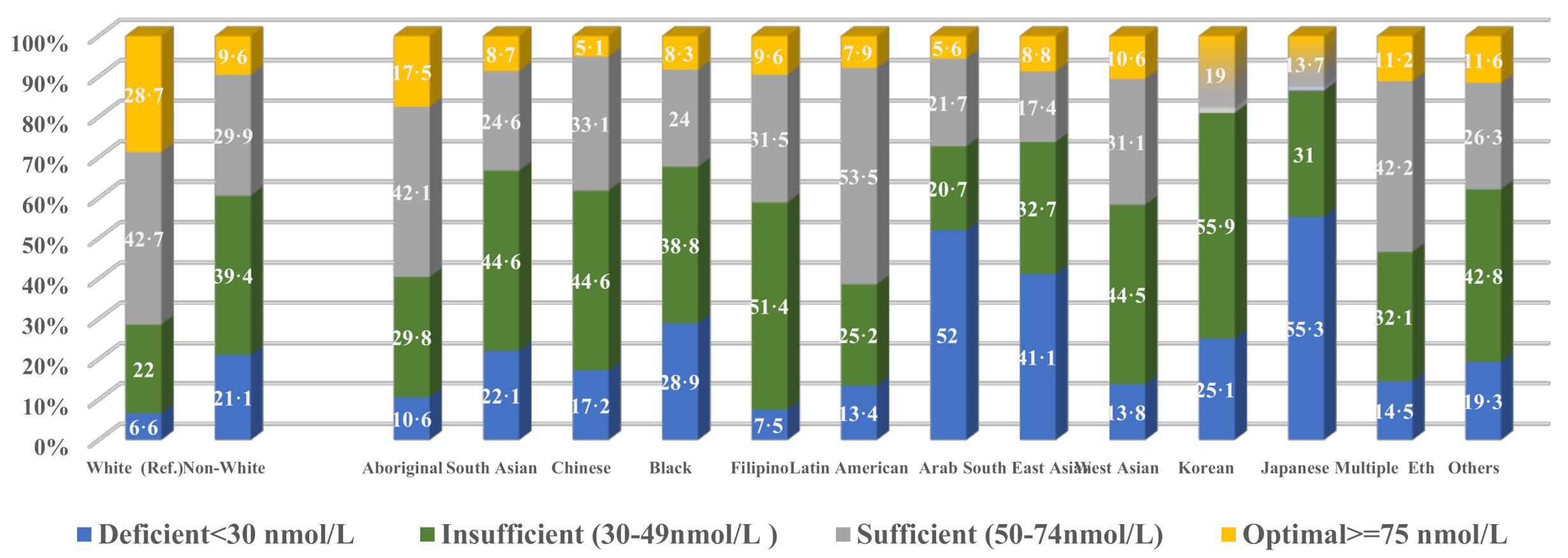 Nutrients 13 02702 g0a1