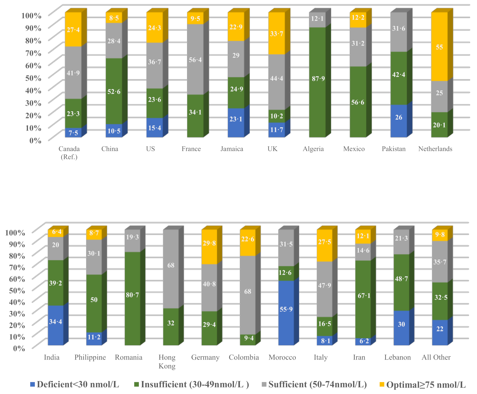 Nutrients 13 02702 g0a3