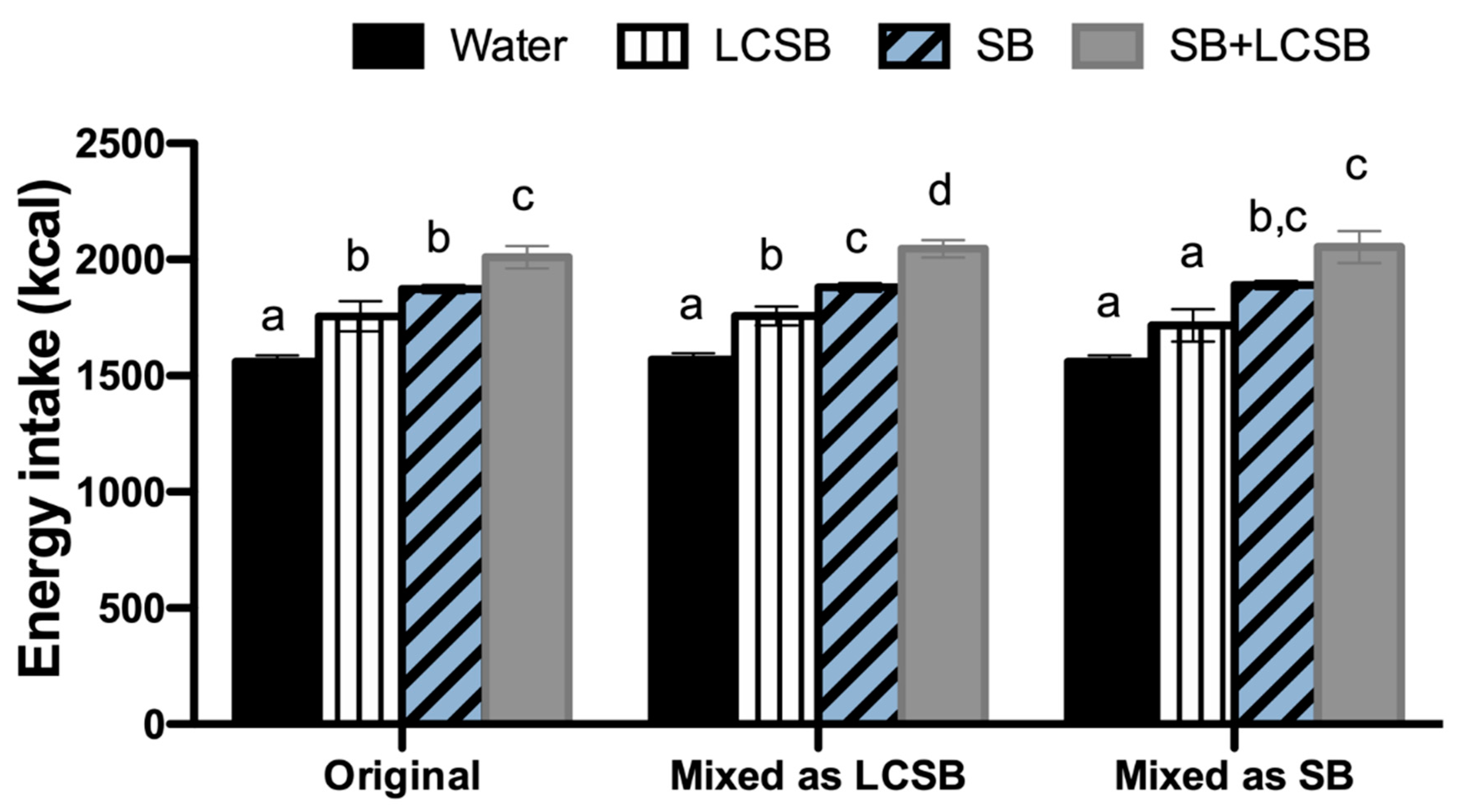 Nutrients 13 02703 g001