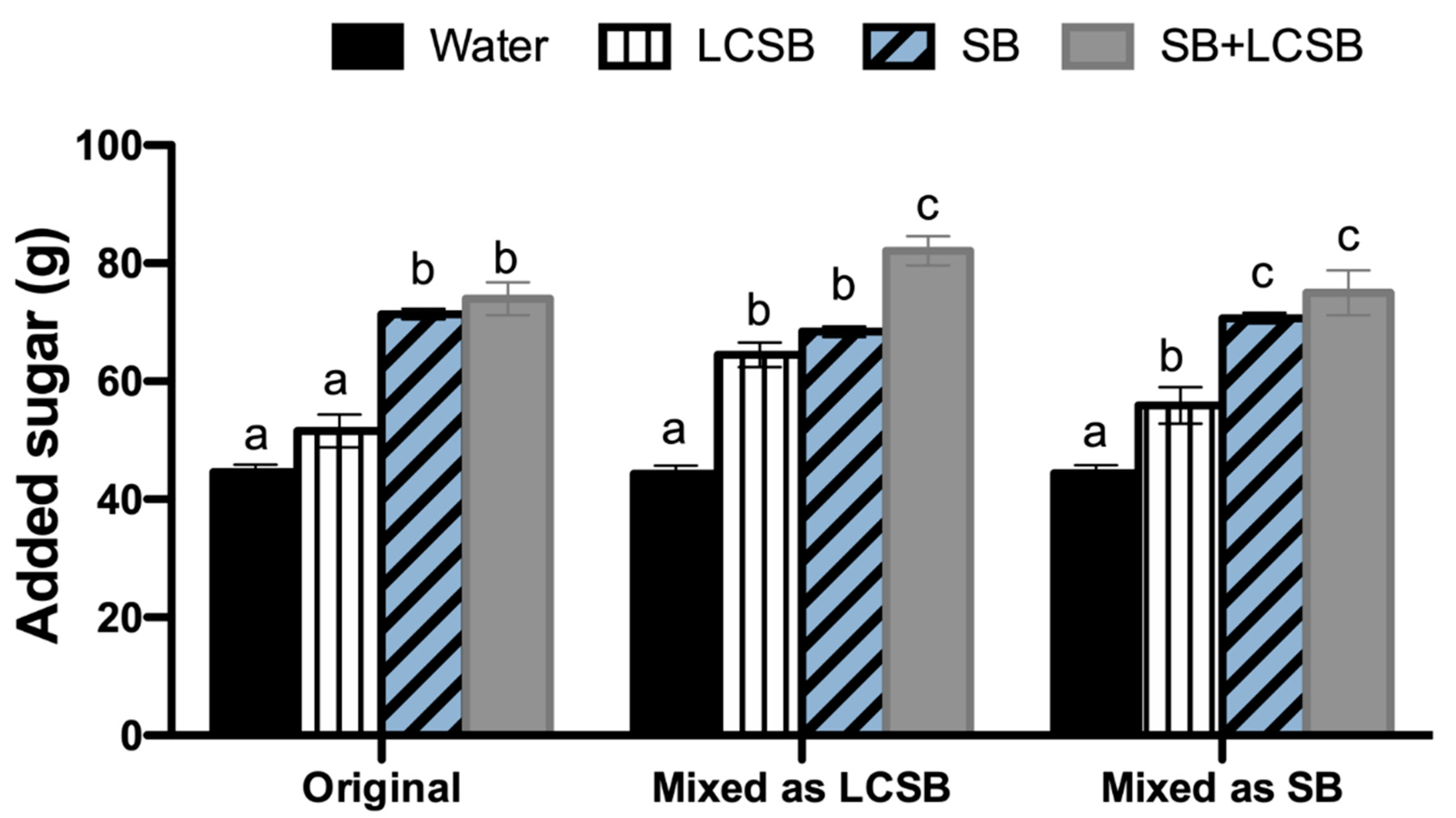 Nutrients 13 02703 g002