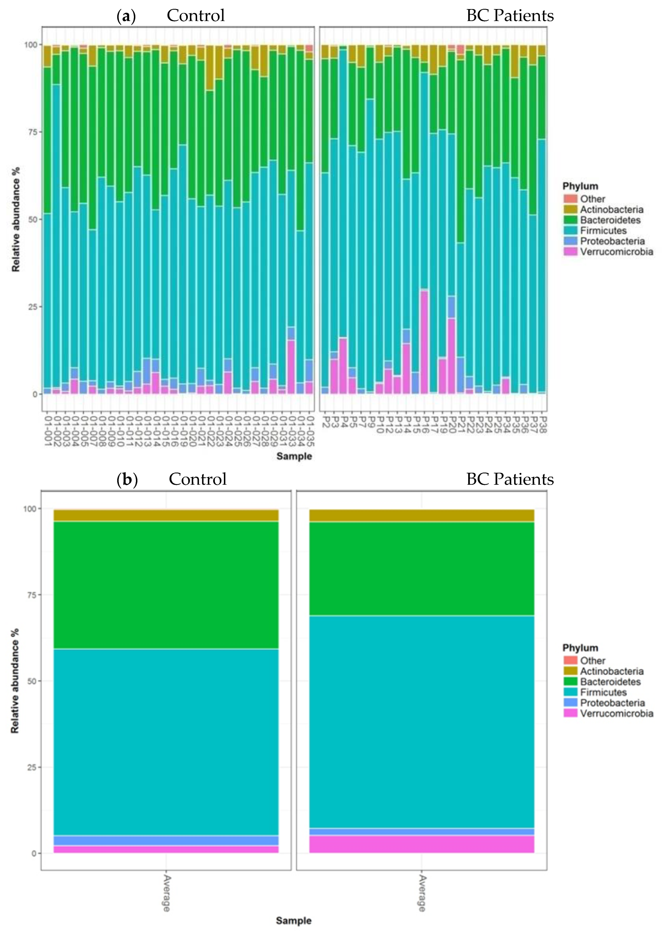 Nutrients 13 02705 g003 550