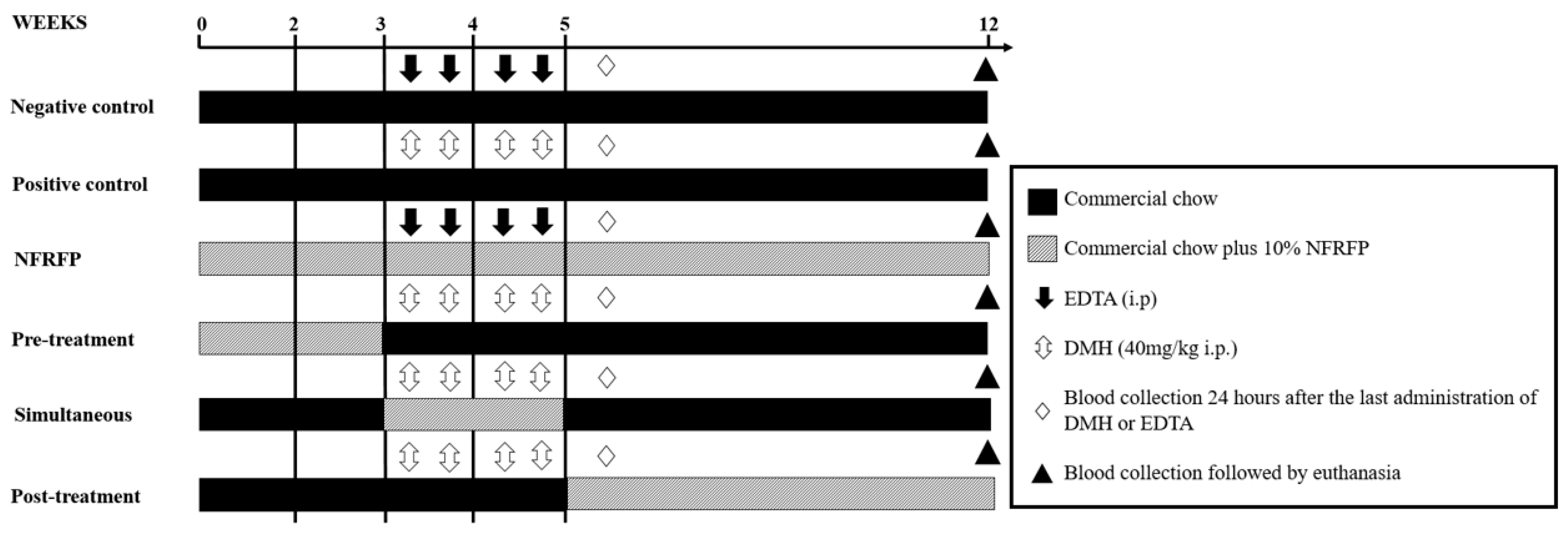 Nutrients 13 02708 g001 Nutrients 13 02708 g001