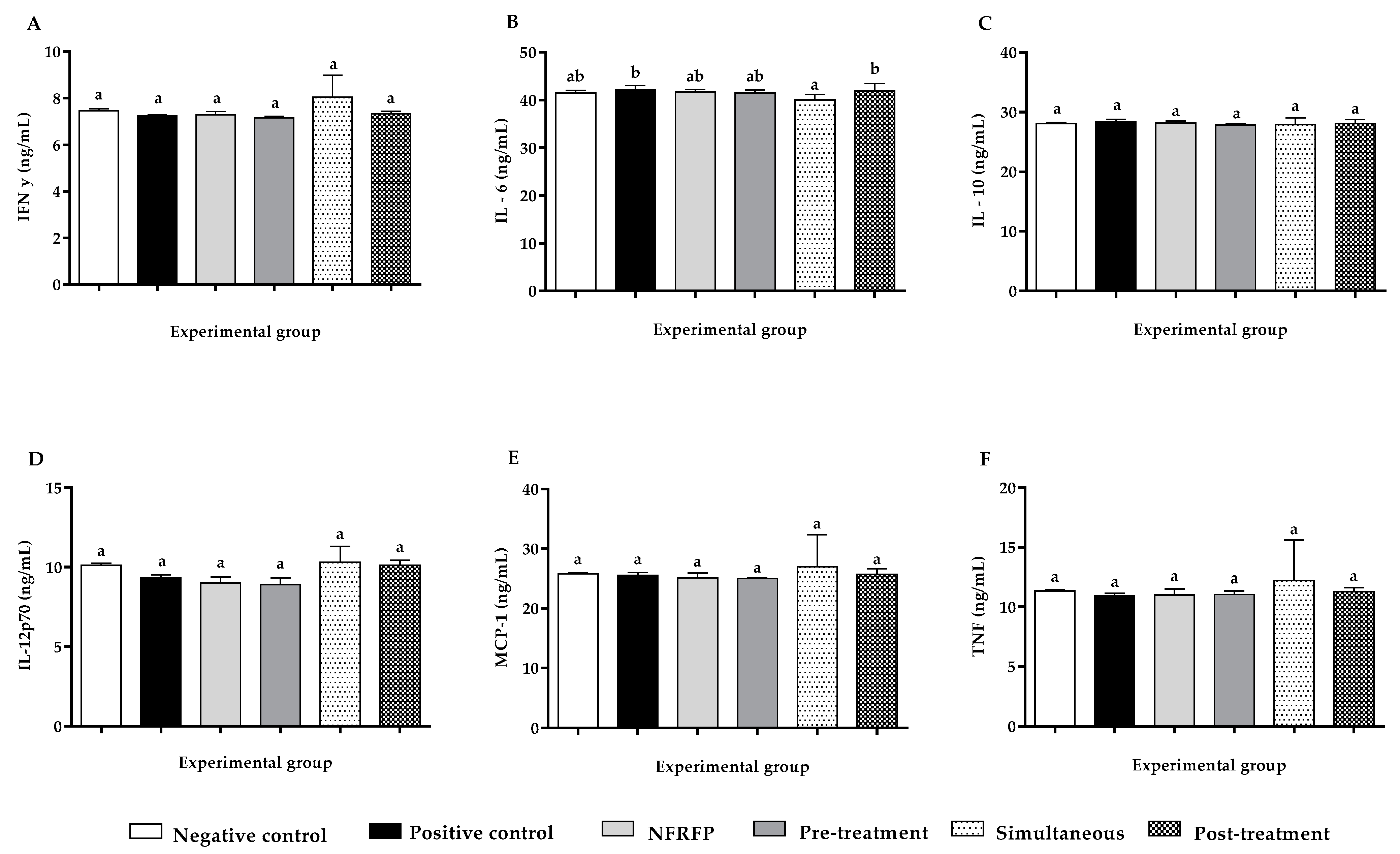 Nutrients 13 02708 g004 Nutrients 13 02708 g004