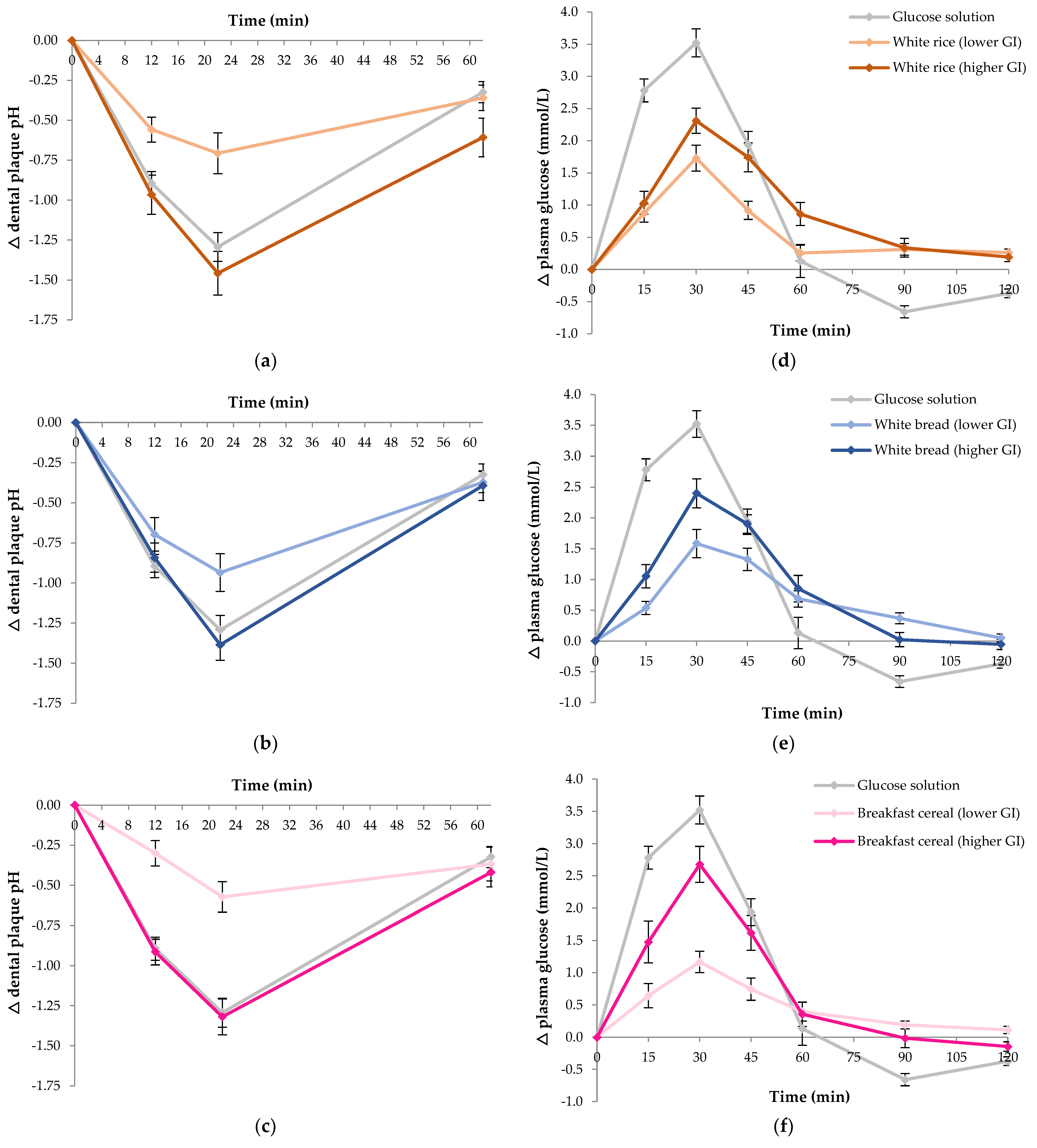 Nutrients 13 02711 g003