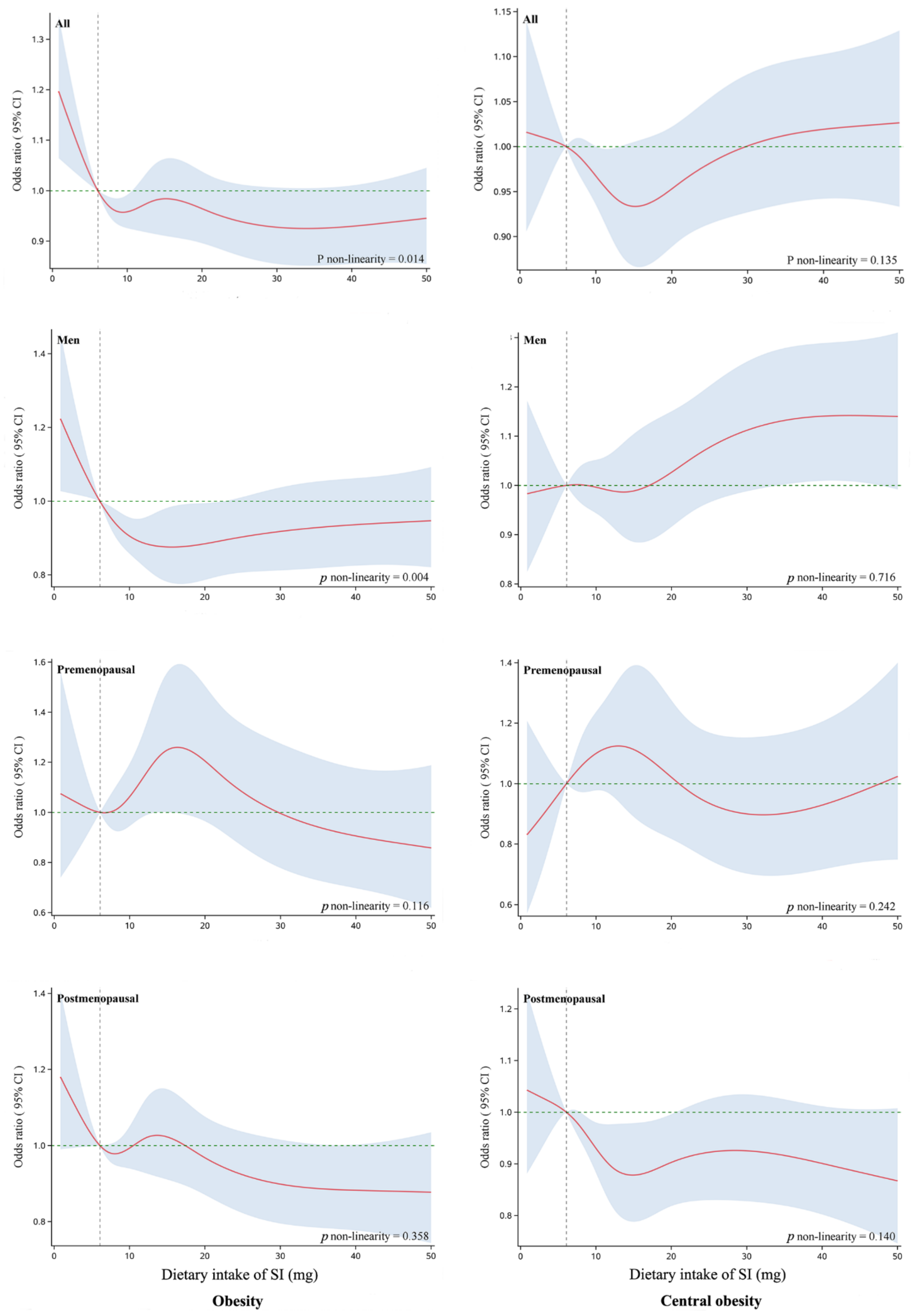 Nutrients 13 02715 g002