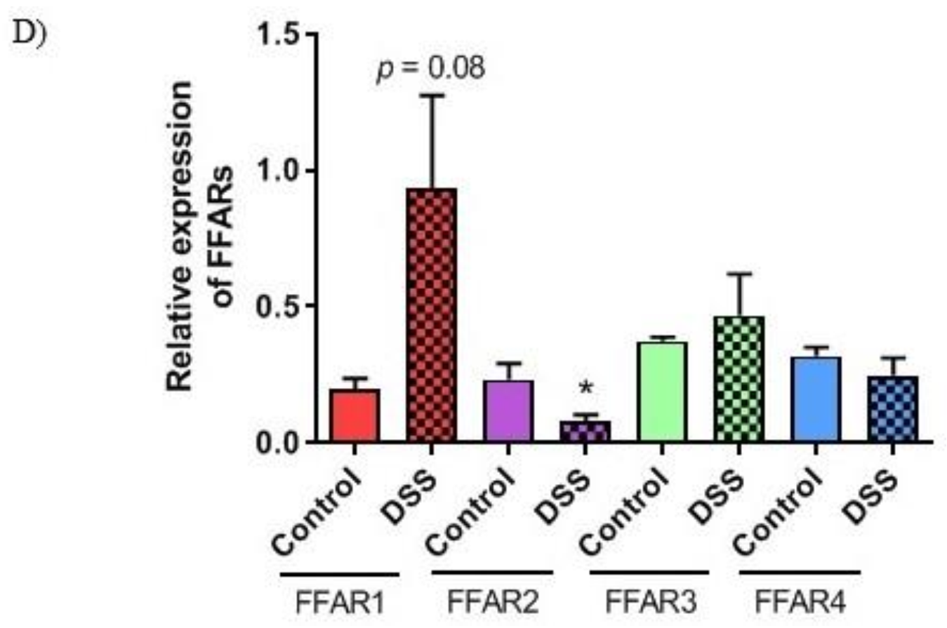 Nutrients 13 02716 g004b 550