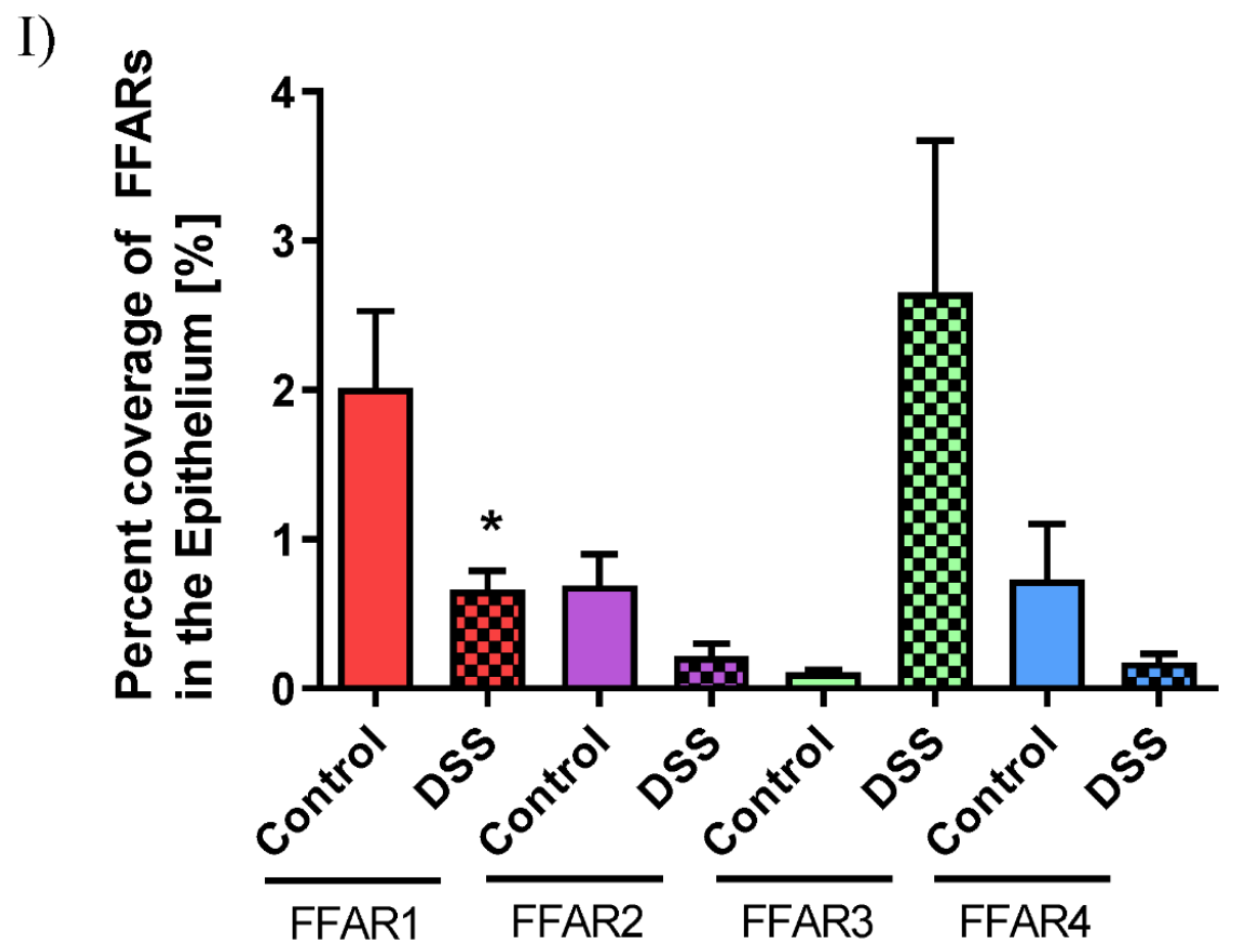 Nutrients 13 02716 g005b 550