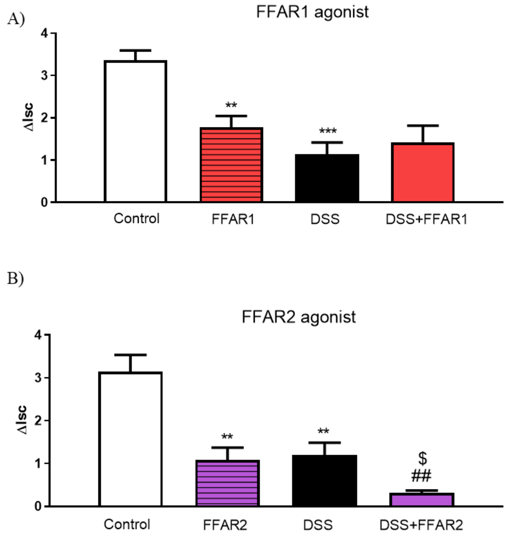 Nutrients 13 02716 g007a 550