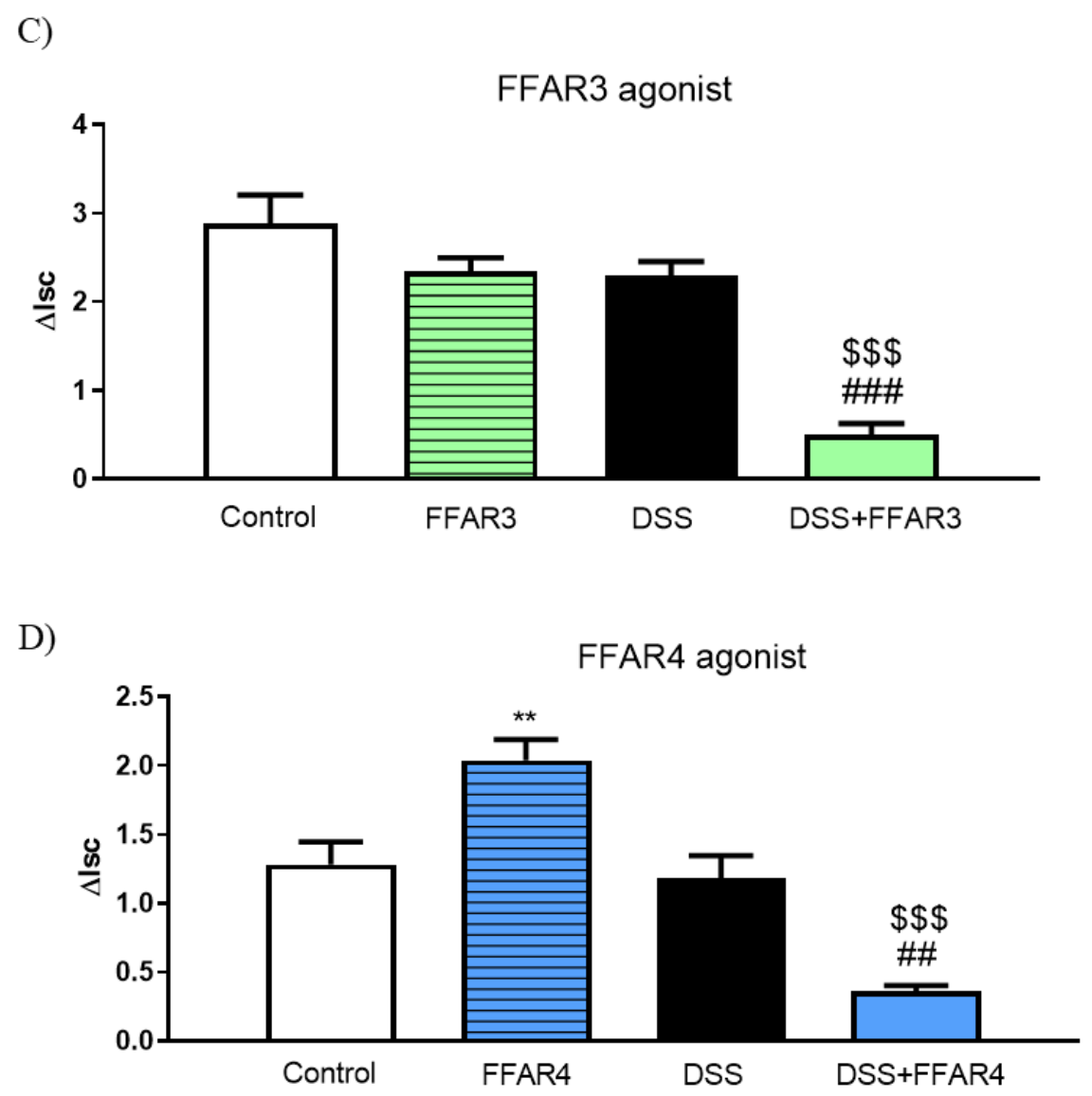 Nutrients 13 02716 g007b 550