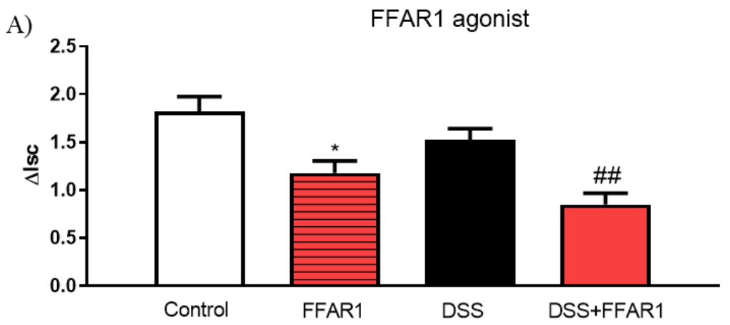Nutrients 13 02716 g008a 550
