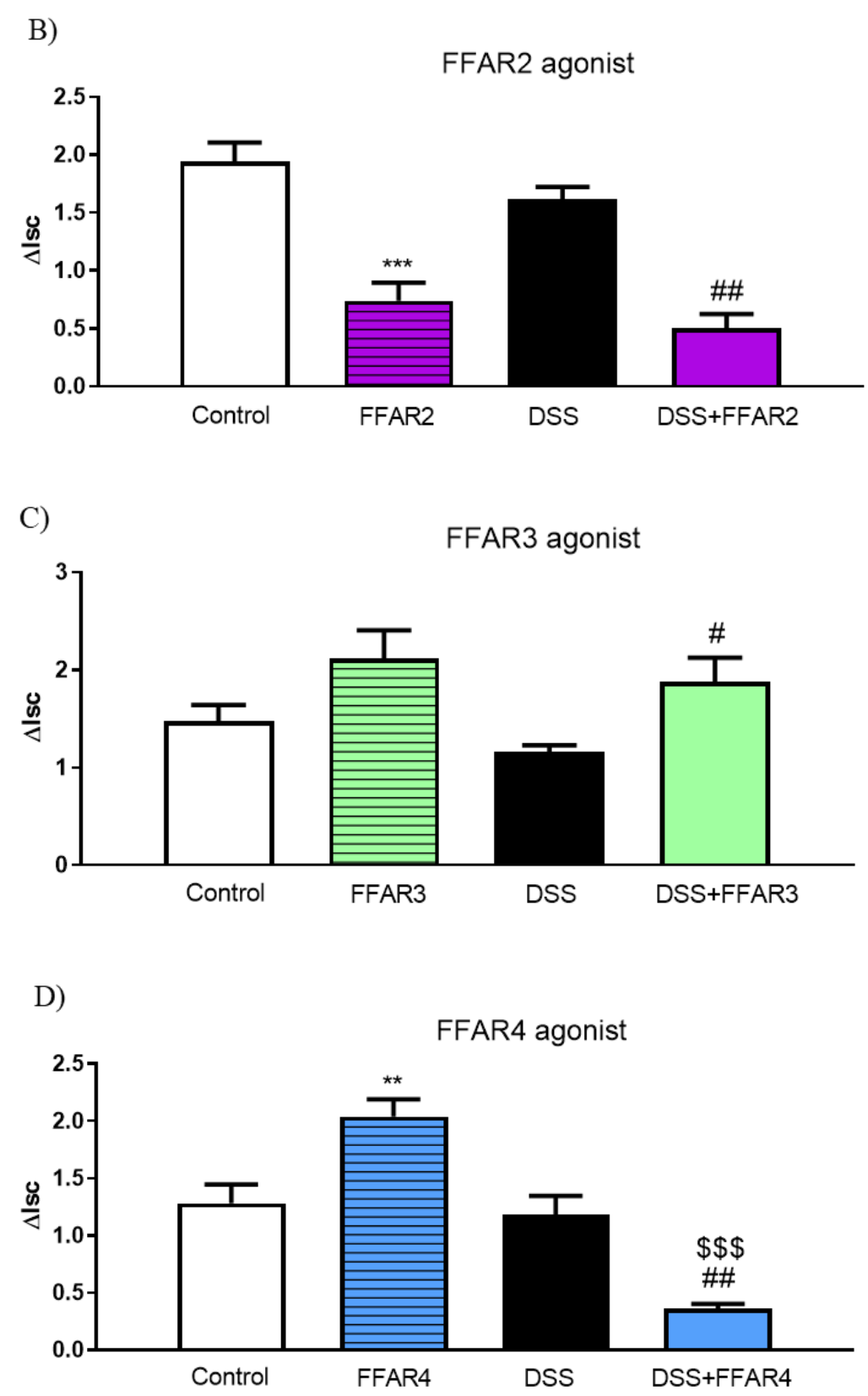 Nutrients 13 02716 g008b 550
