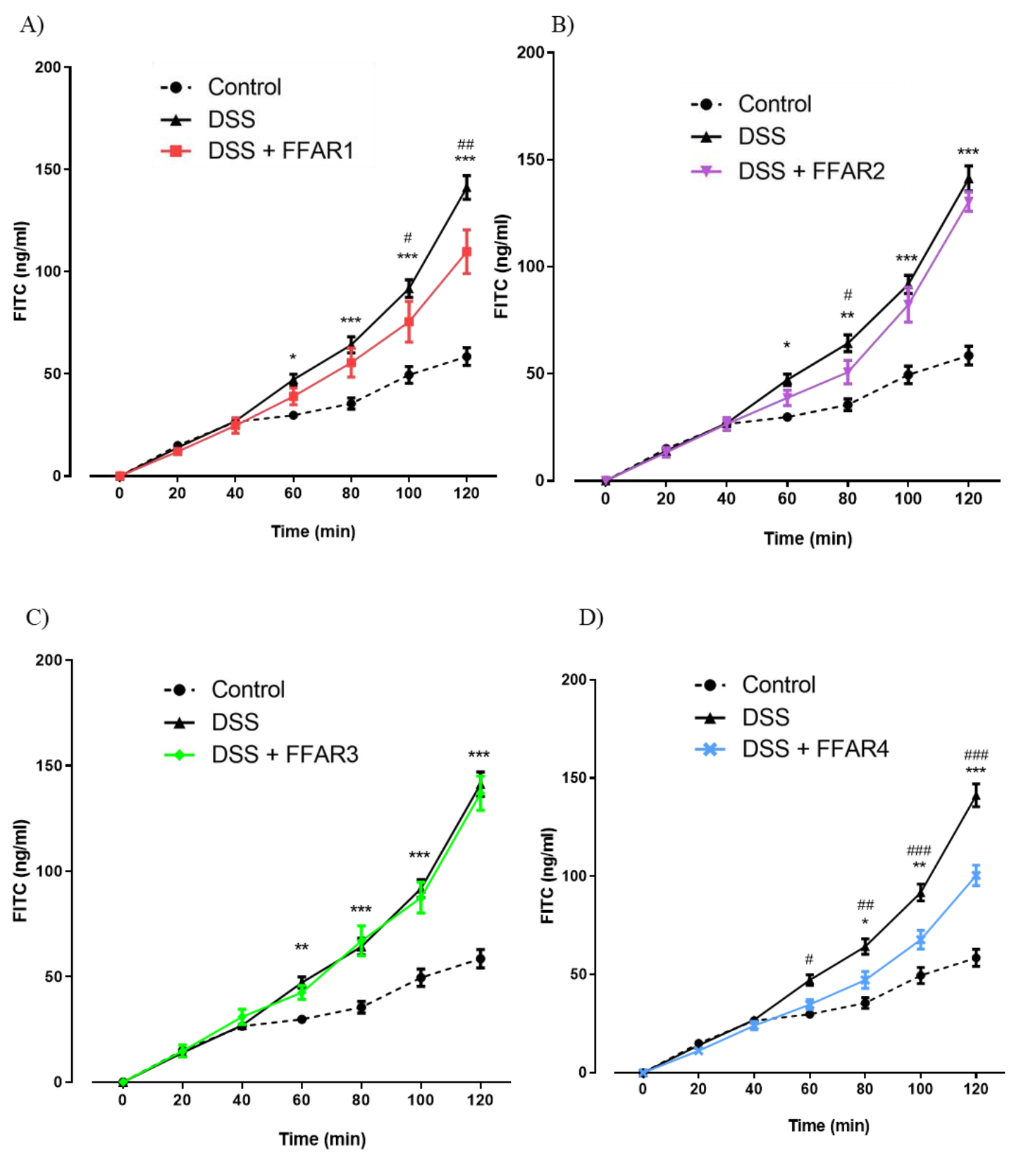 Nutrients 13 02716 g009 550