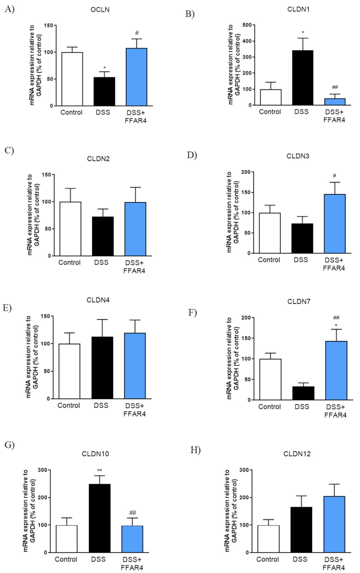 Nutrients 13 02716 g010 550
