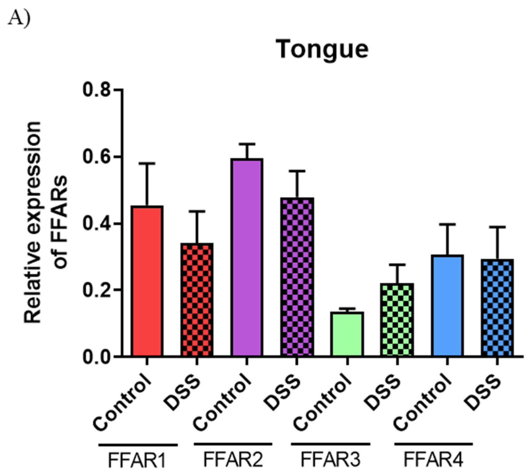 Nutrients 13 02716 g0a1a 550