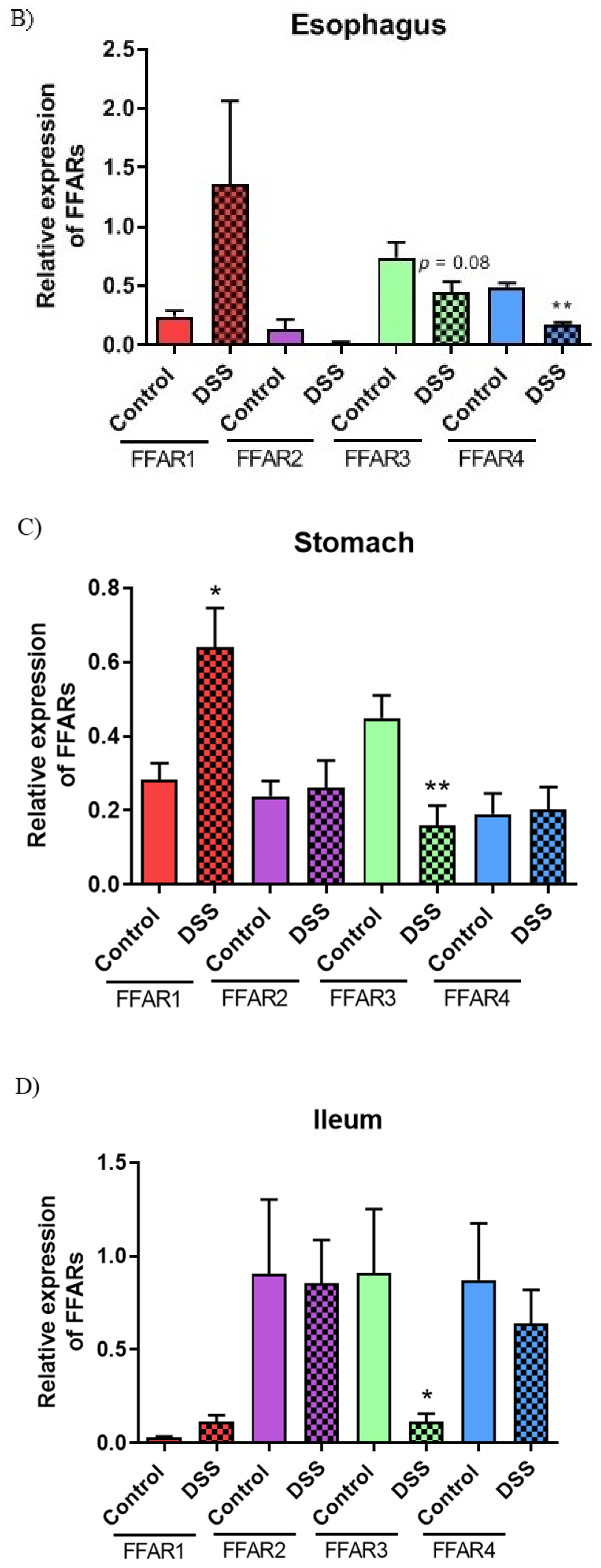 Nutrients 13 02716 g0a1b 550