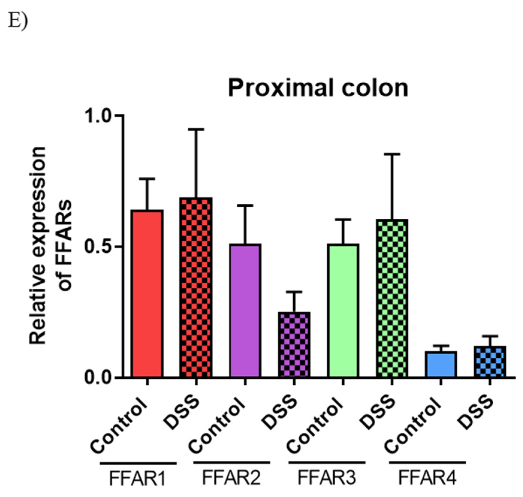 Nutrients 13 02716 g0a1c 550