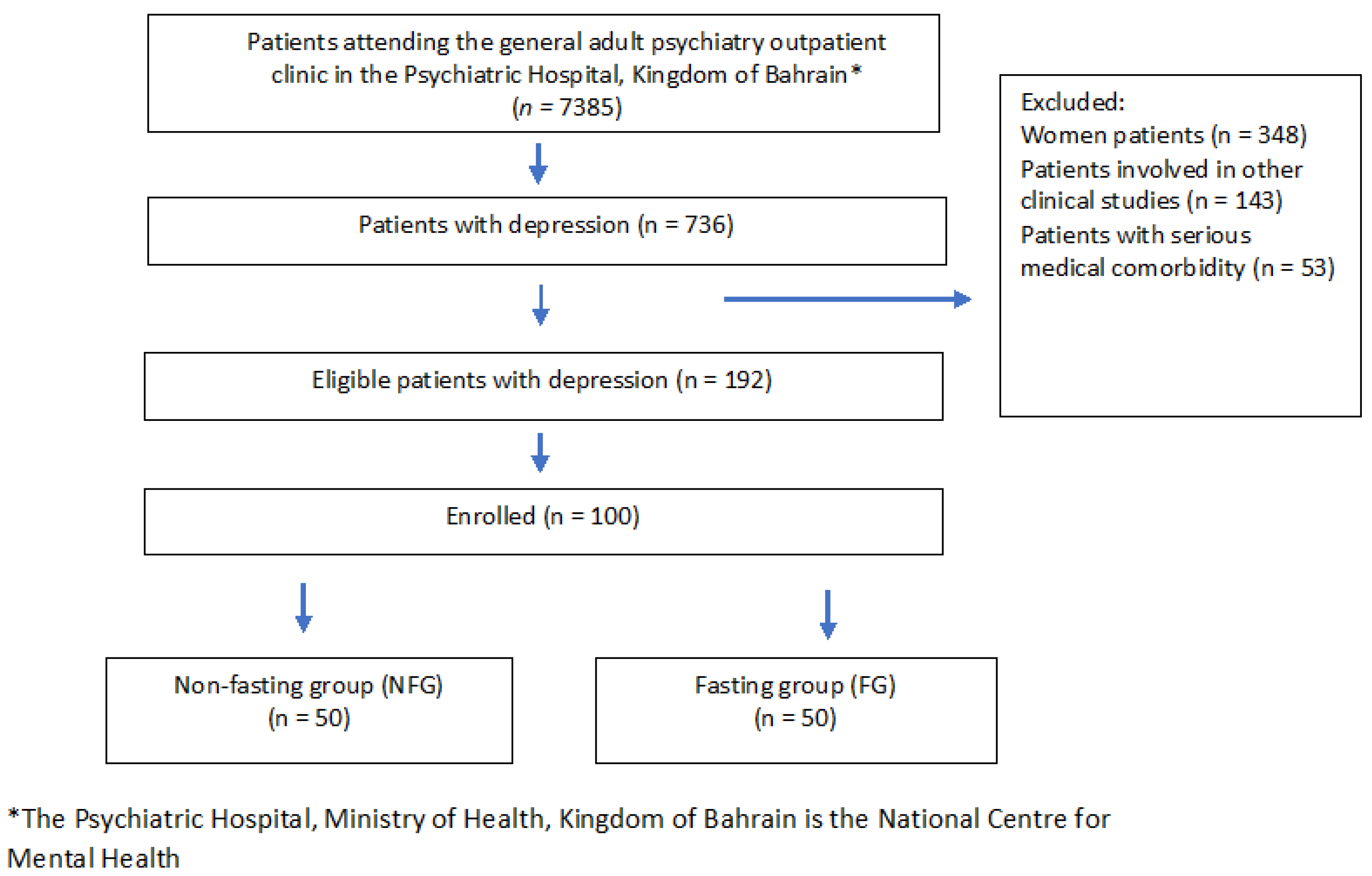 Nutrients 13 02718 g001 Nutrients 13 02718 g001