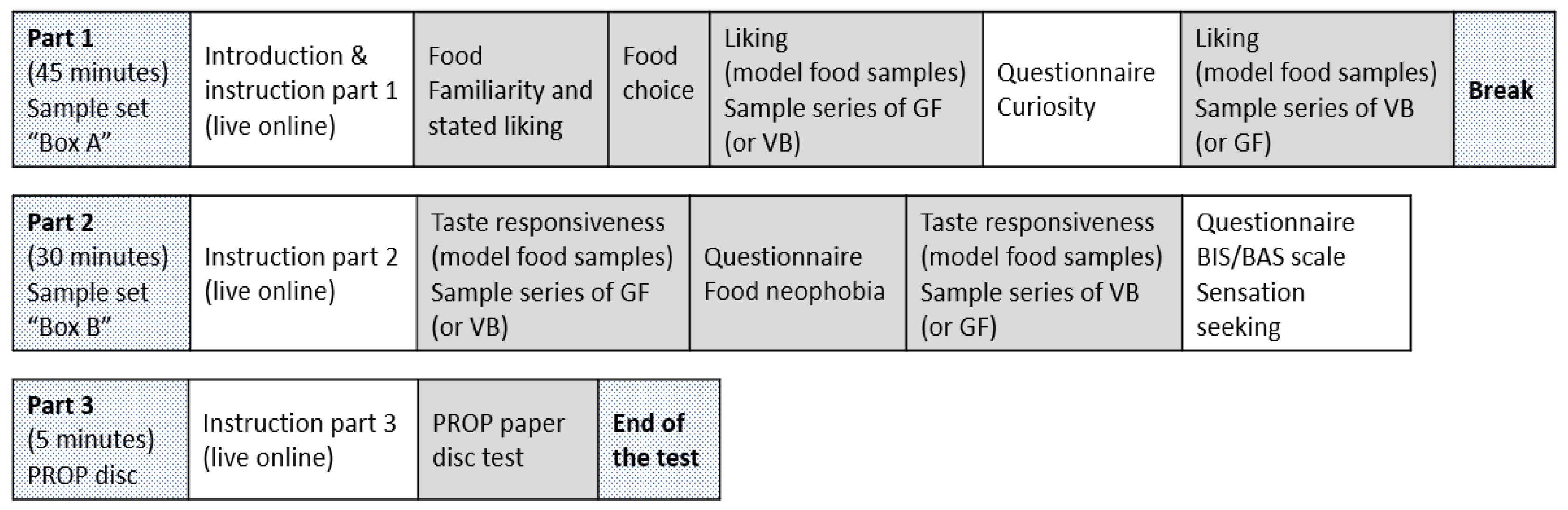 Nutrients 13 02721 g001 550