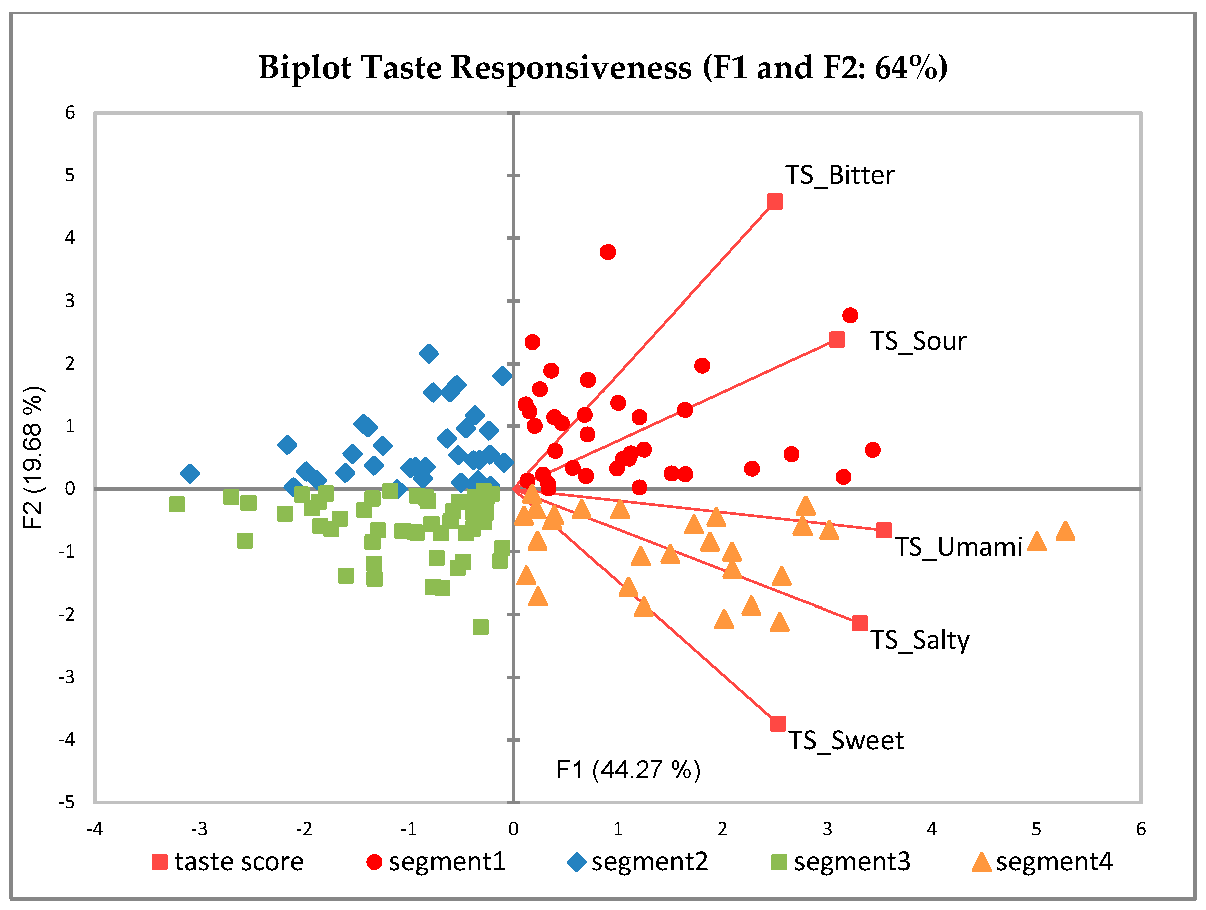 Nutrients 13 02721 g002 550