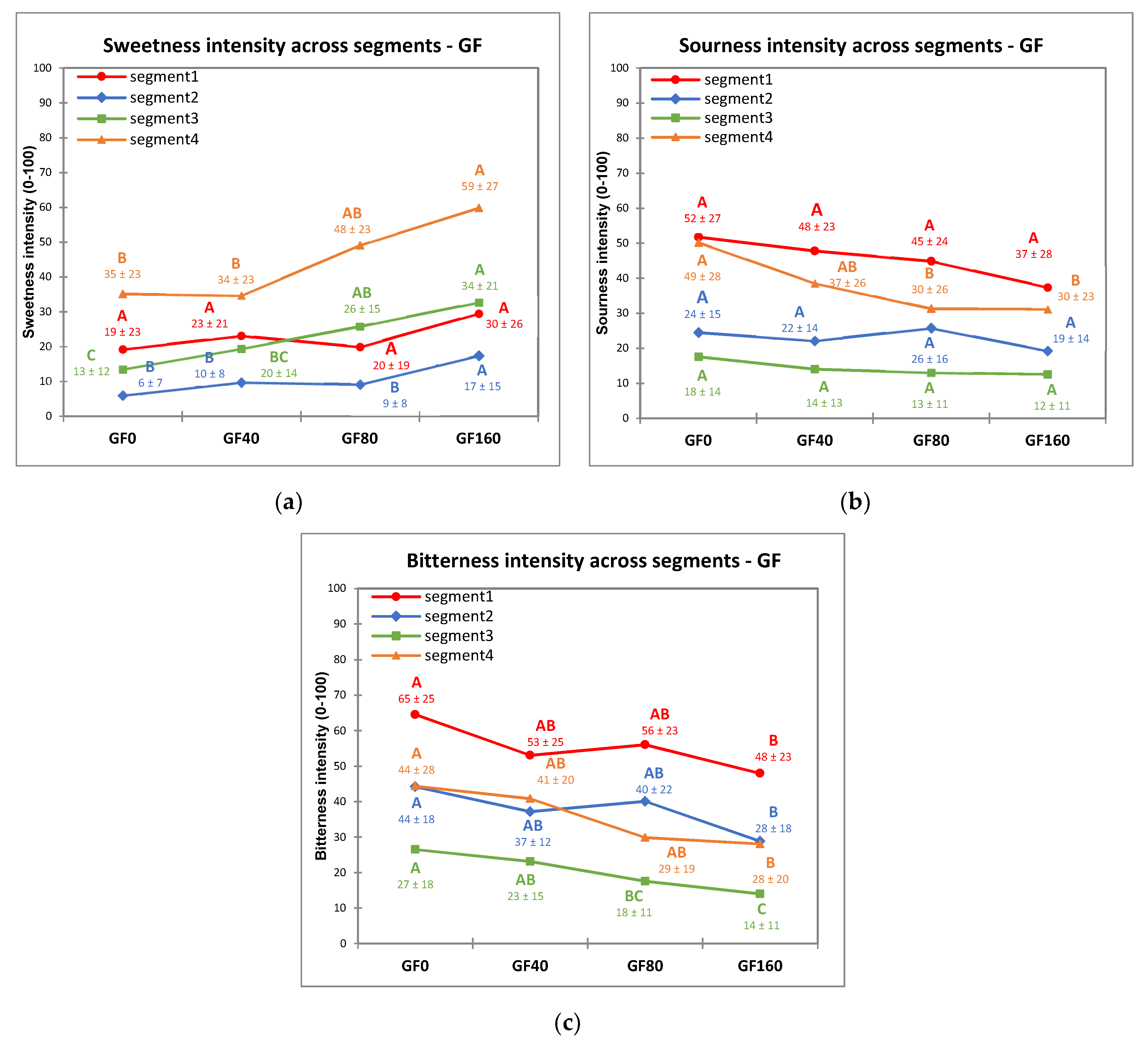 Nutrients 13 02721 g003 550