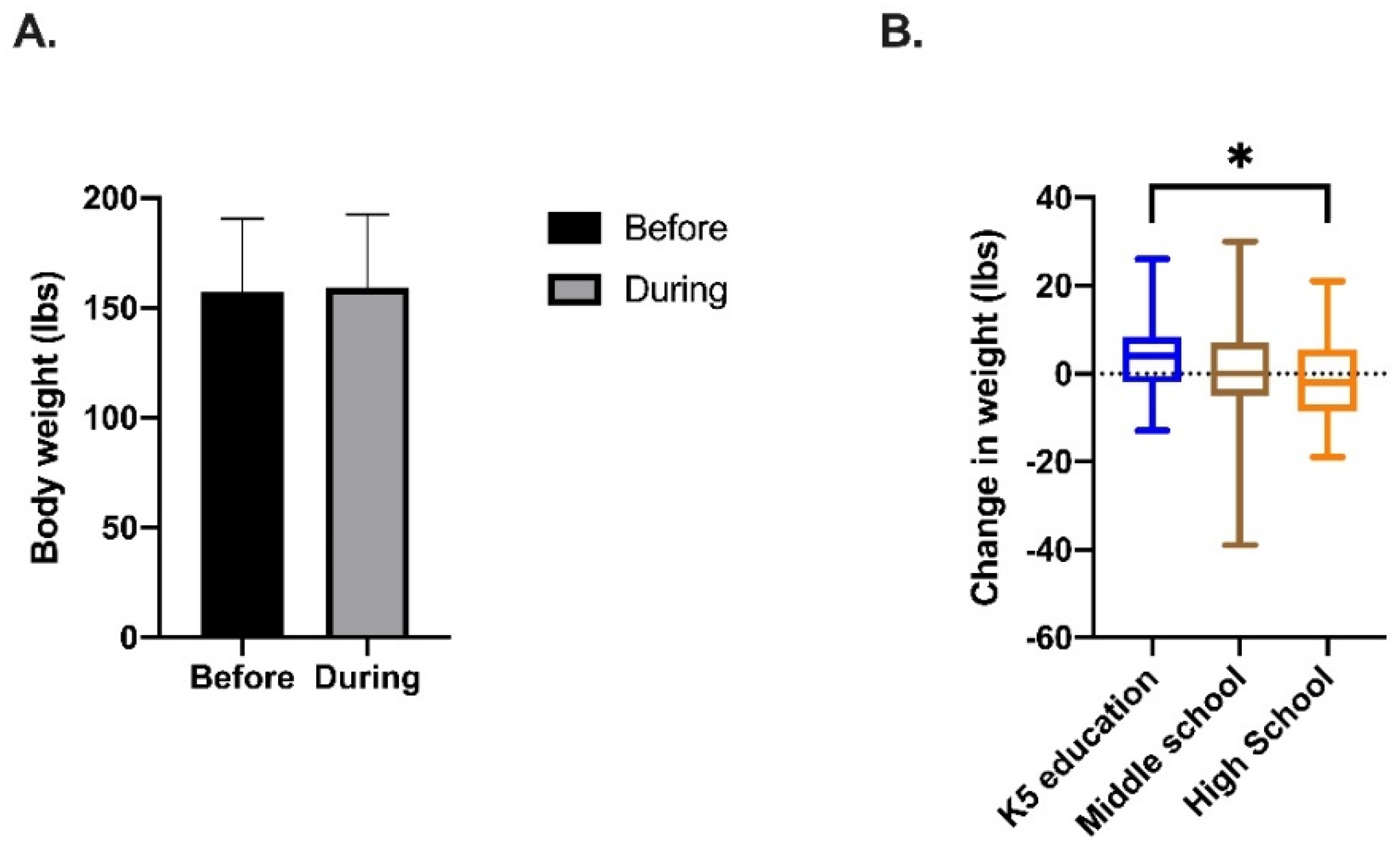 Nutrients 13 02723 g001