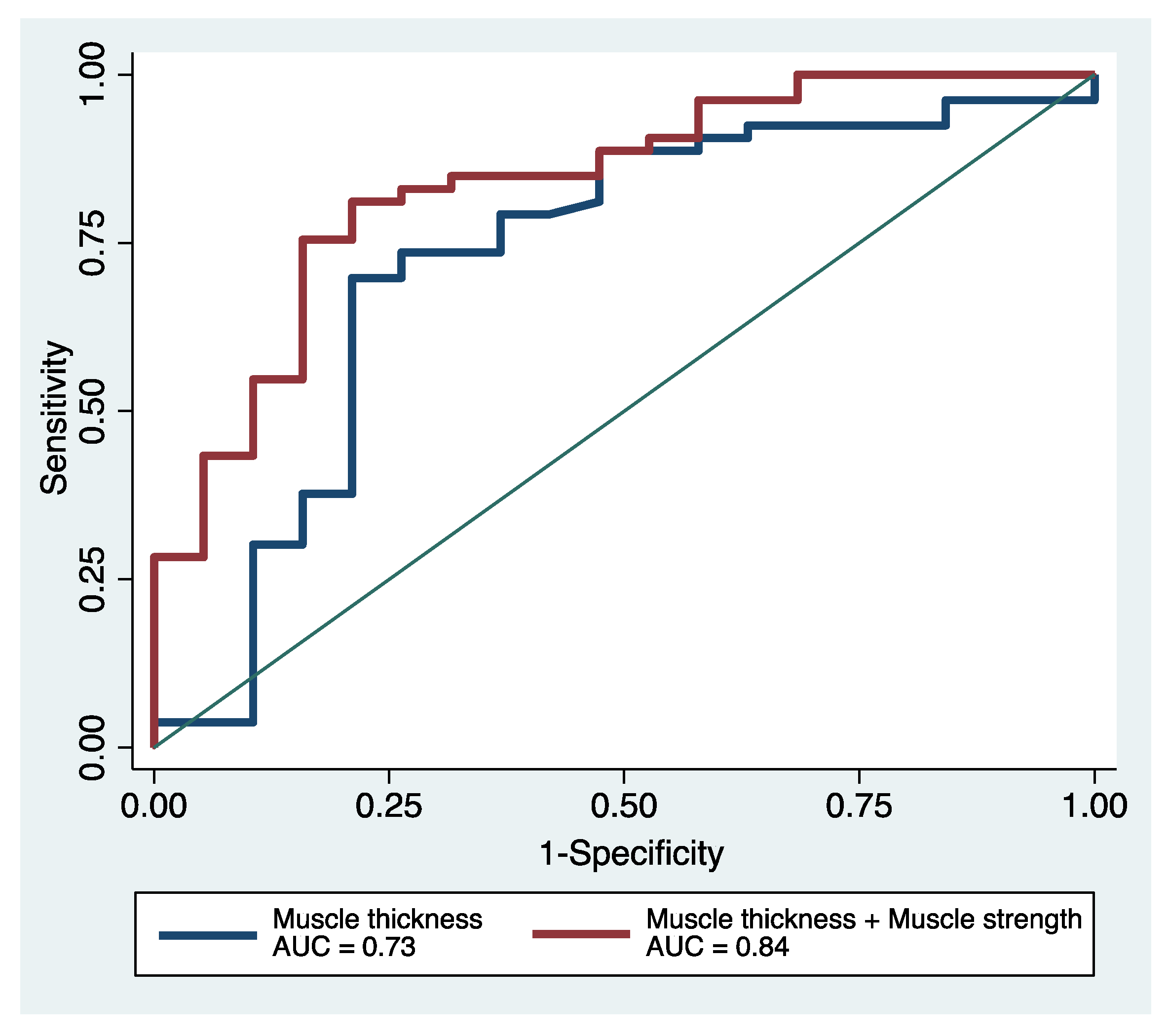 Nutrients 13 02726 g002