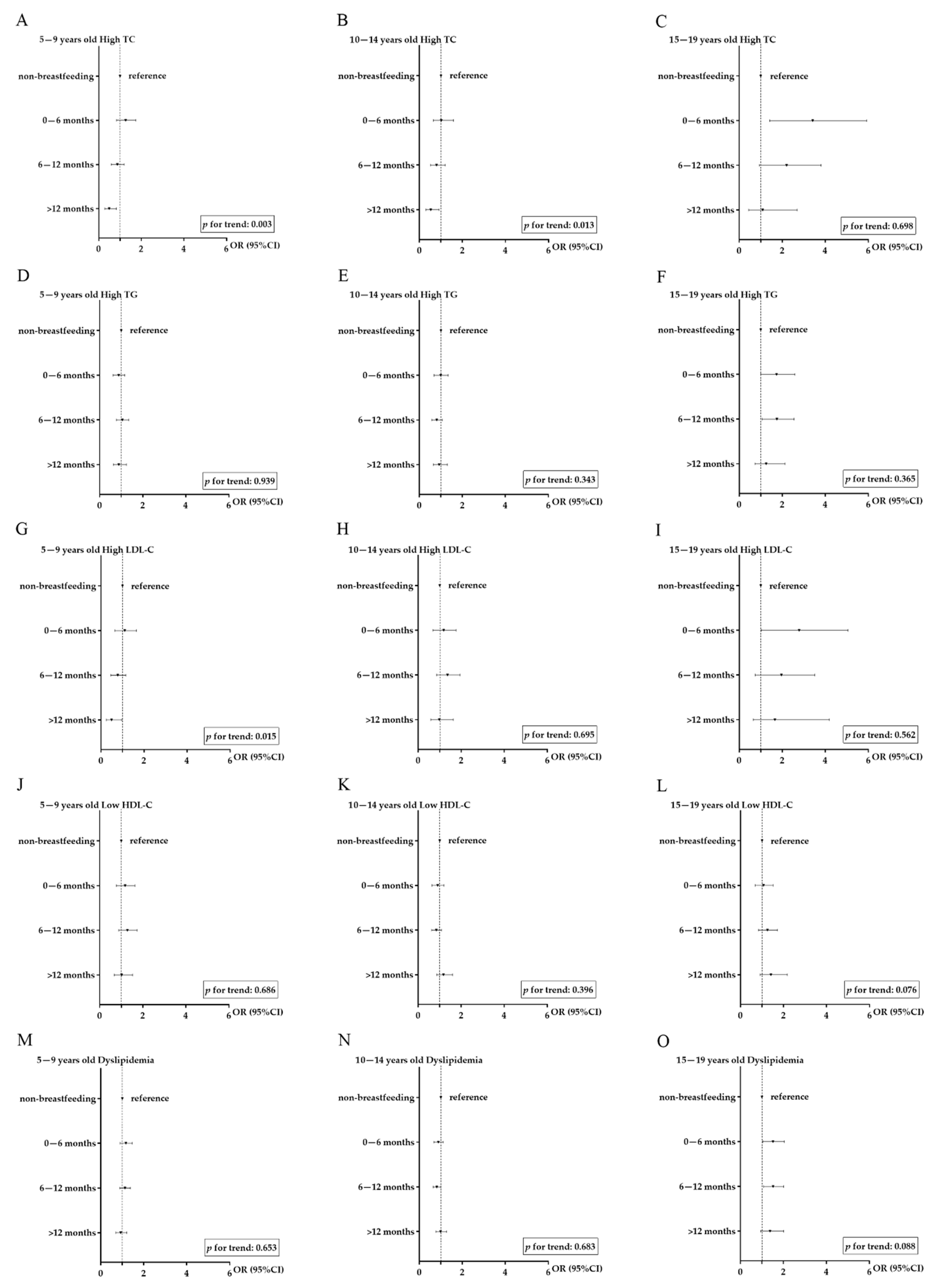 Nutrients 13 02728 g002 Nutrients 13 02728 g002