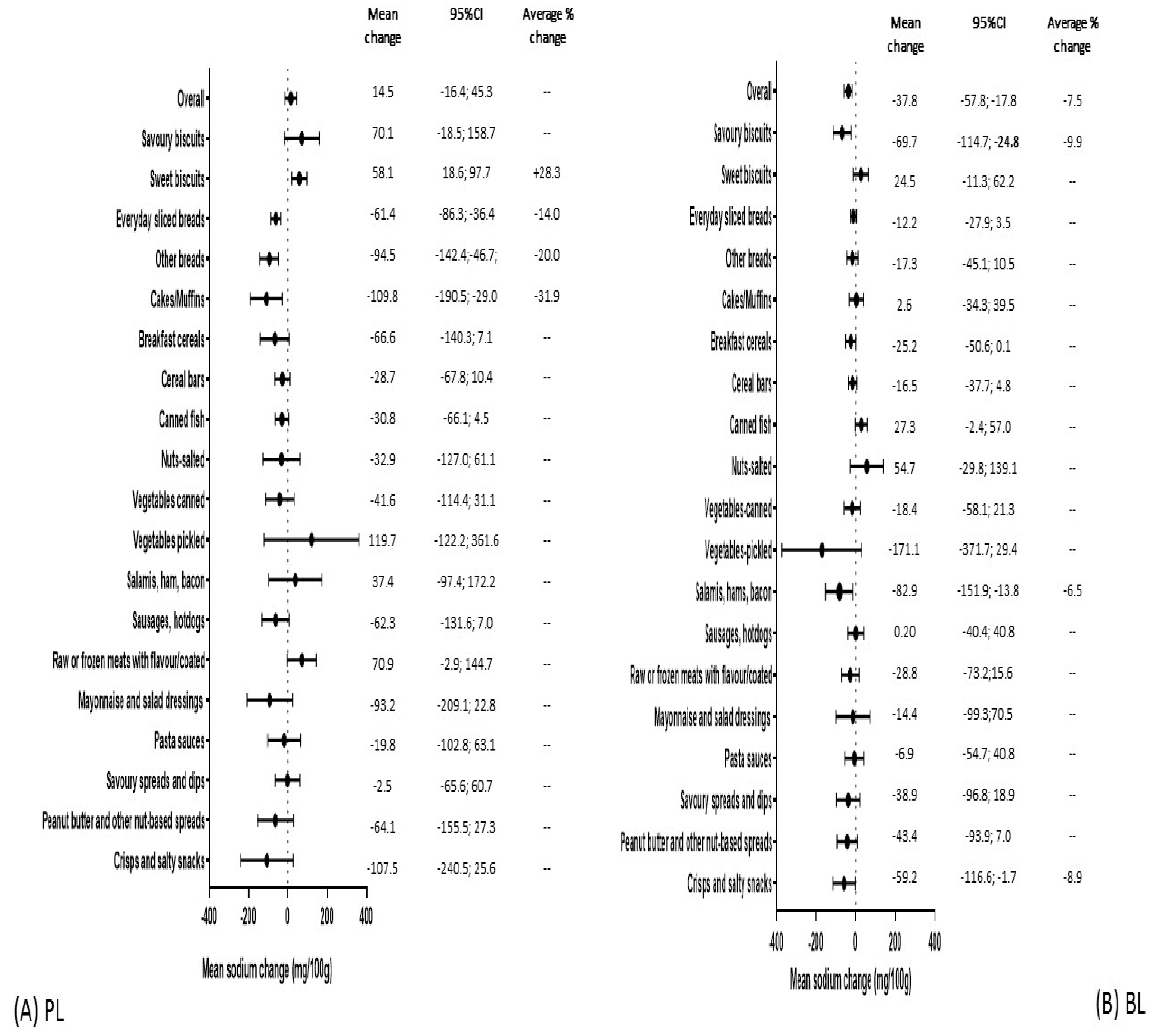 Nutrients 13 02731 g001 Nutrients 13 02731 g001
