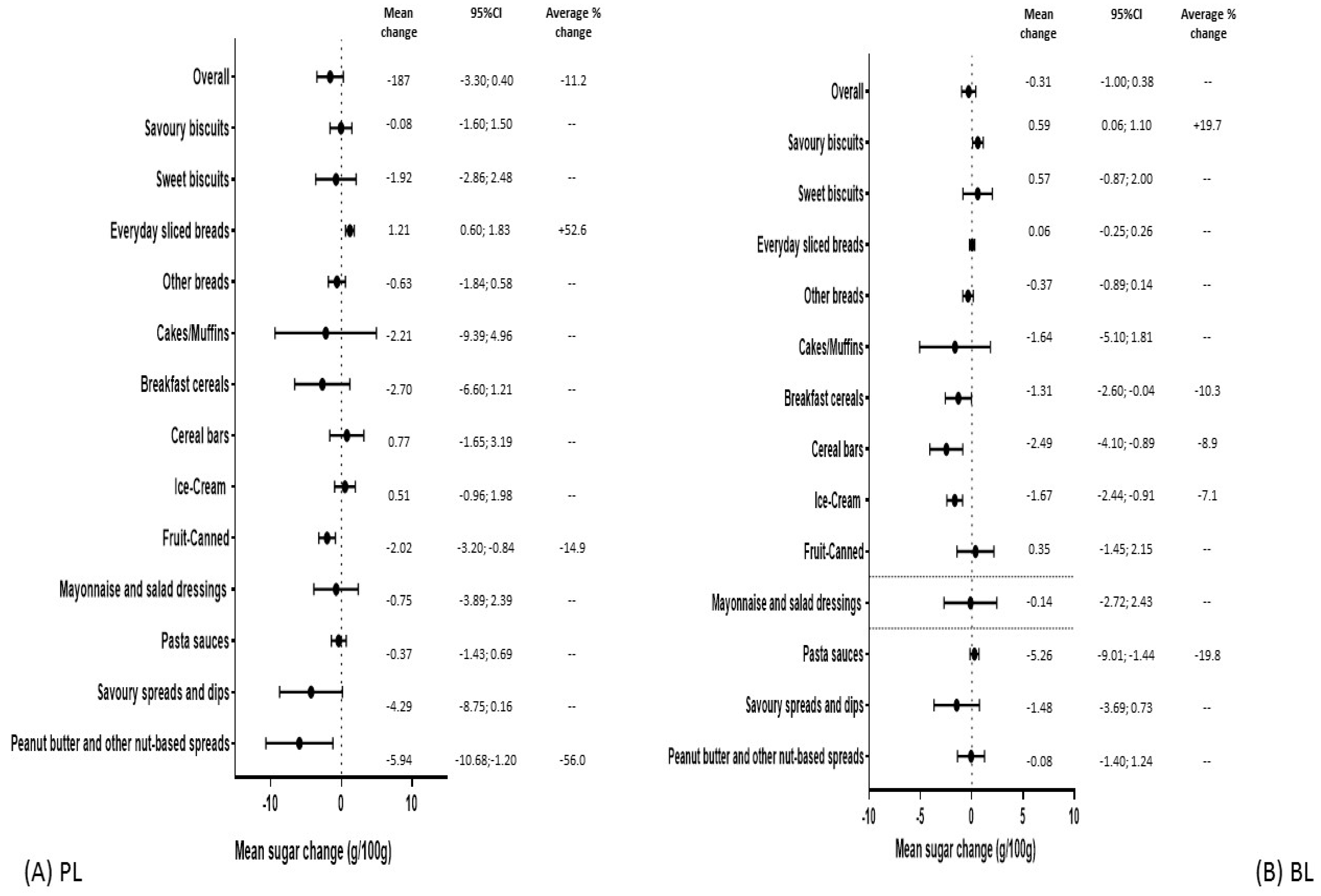Nutrients 13 02731 g002 Nutrients 13 02731 g002