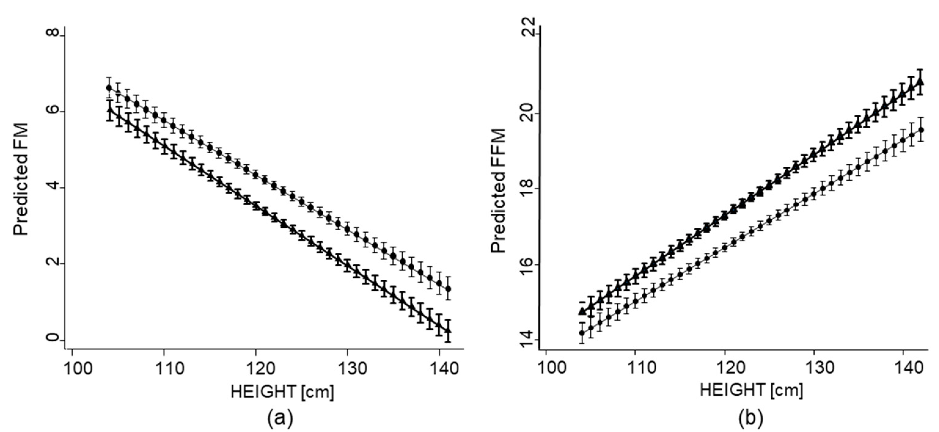 Nutrients 13 02735 g002 Nutrients 13 02735 g002