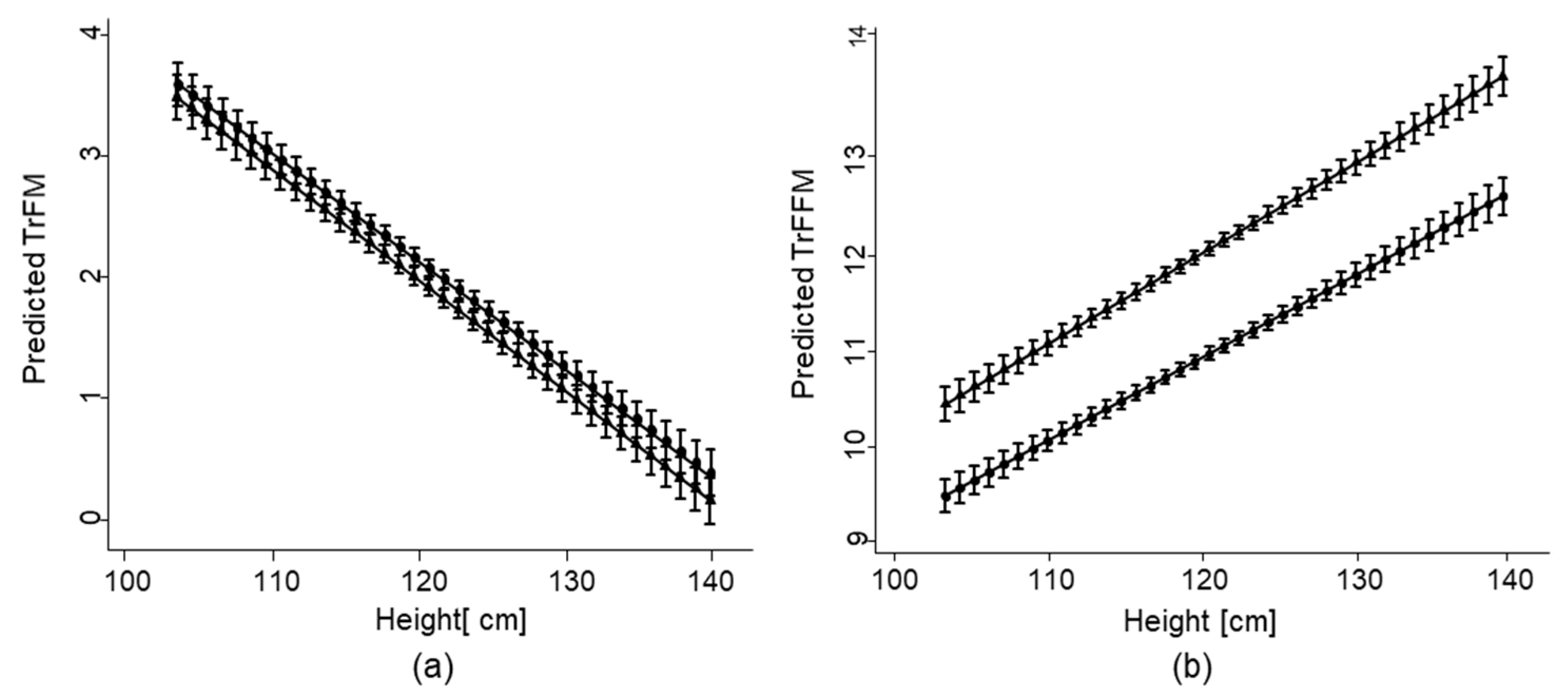 Nutrients 13 02735 g003 Nutrients 13 02735 g003