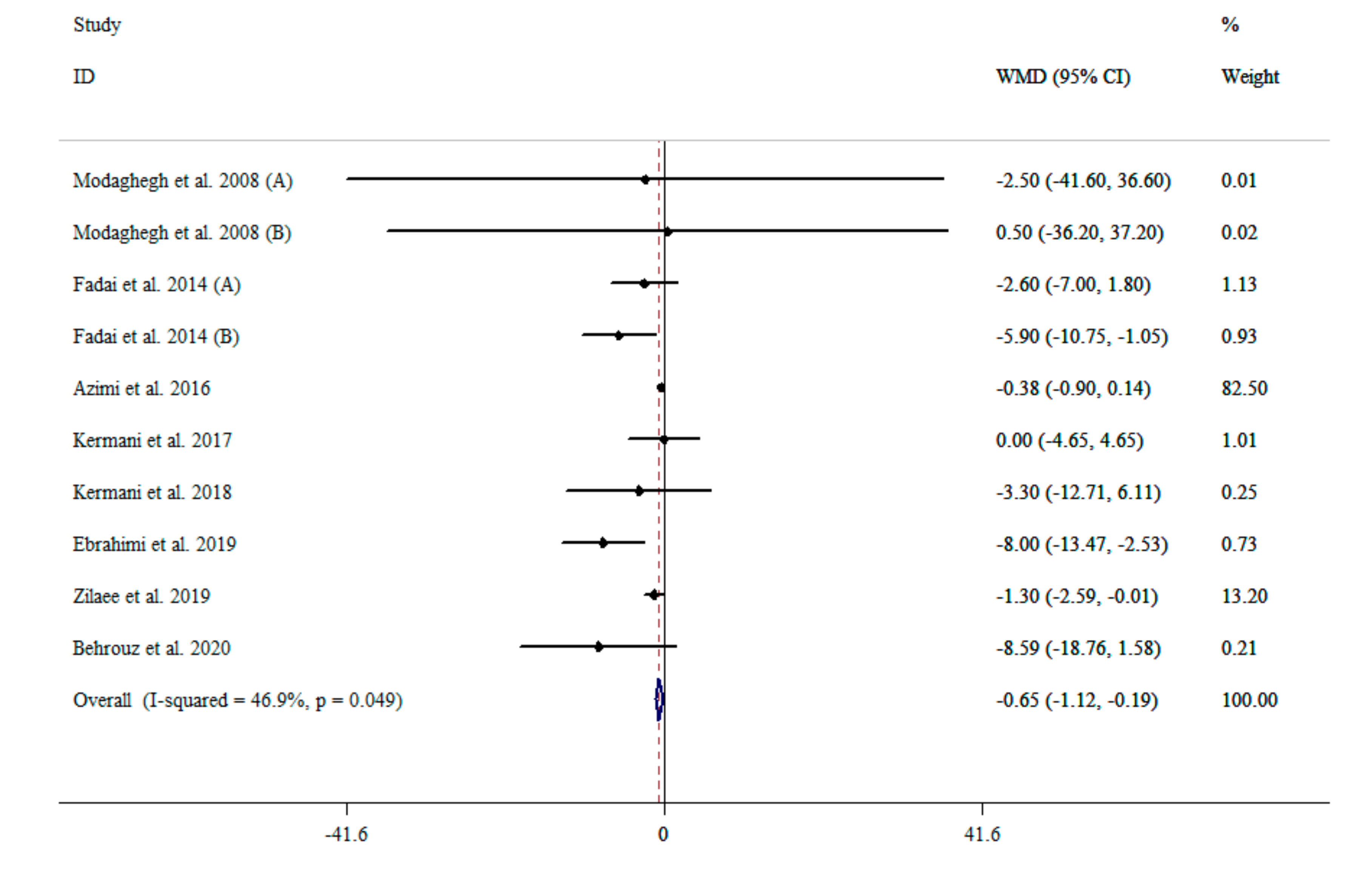 Nutrients 13 02736 g002