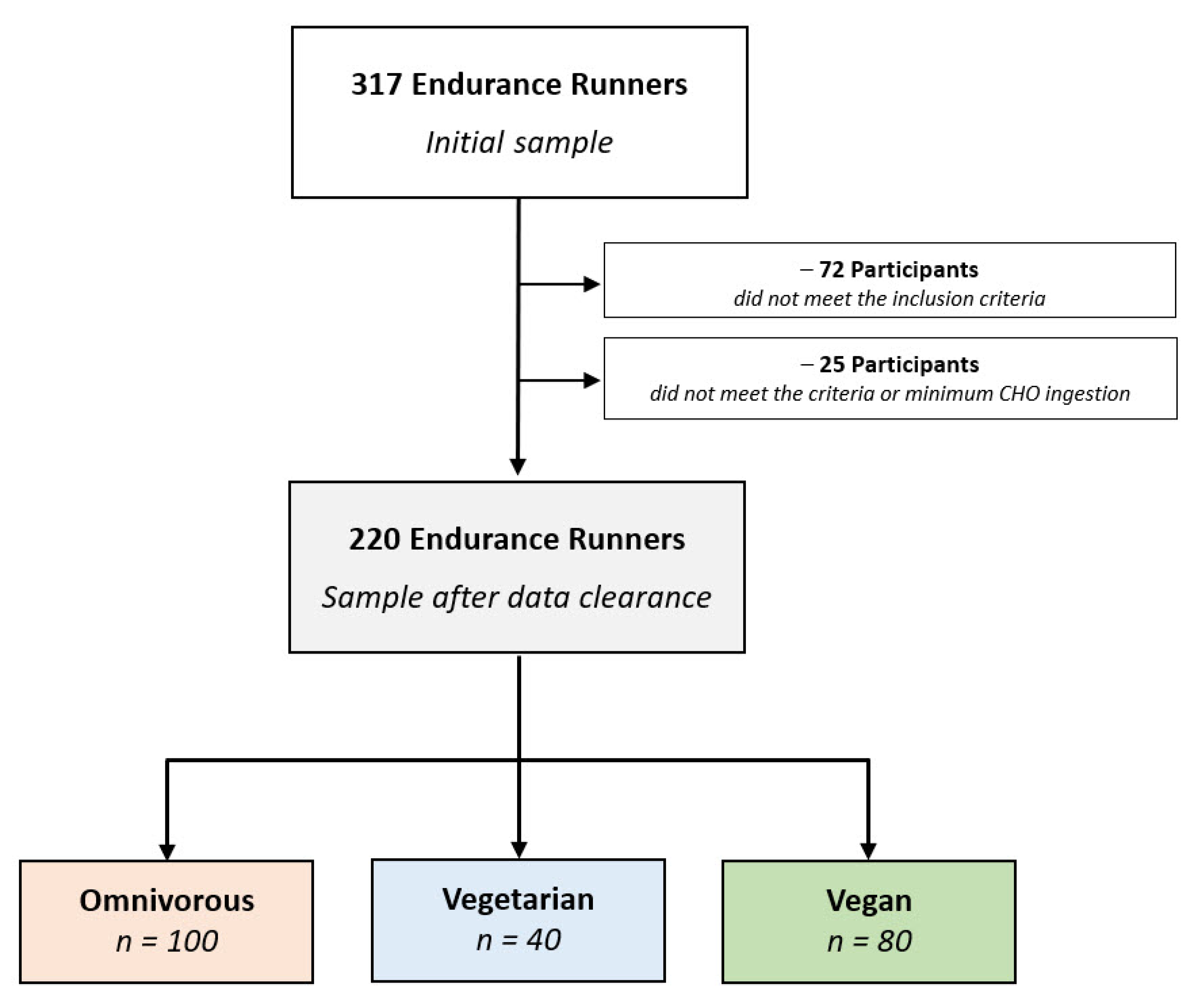 Nutrients 13 02741 g001