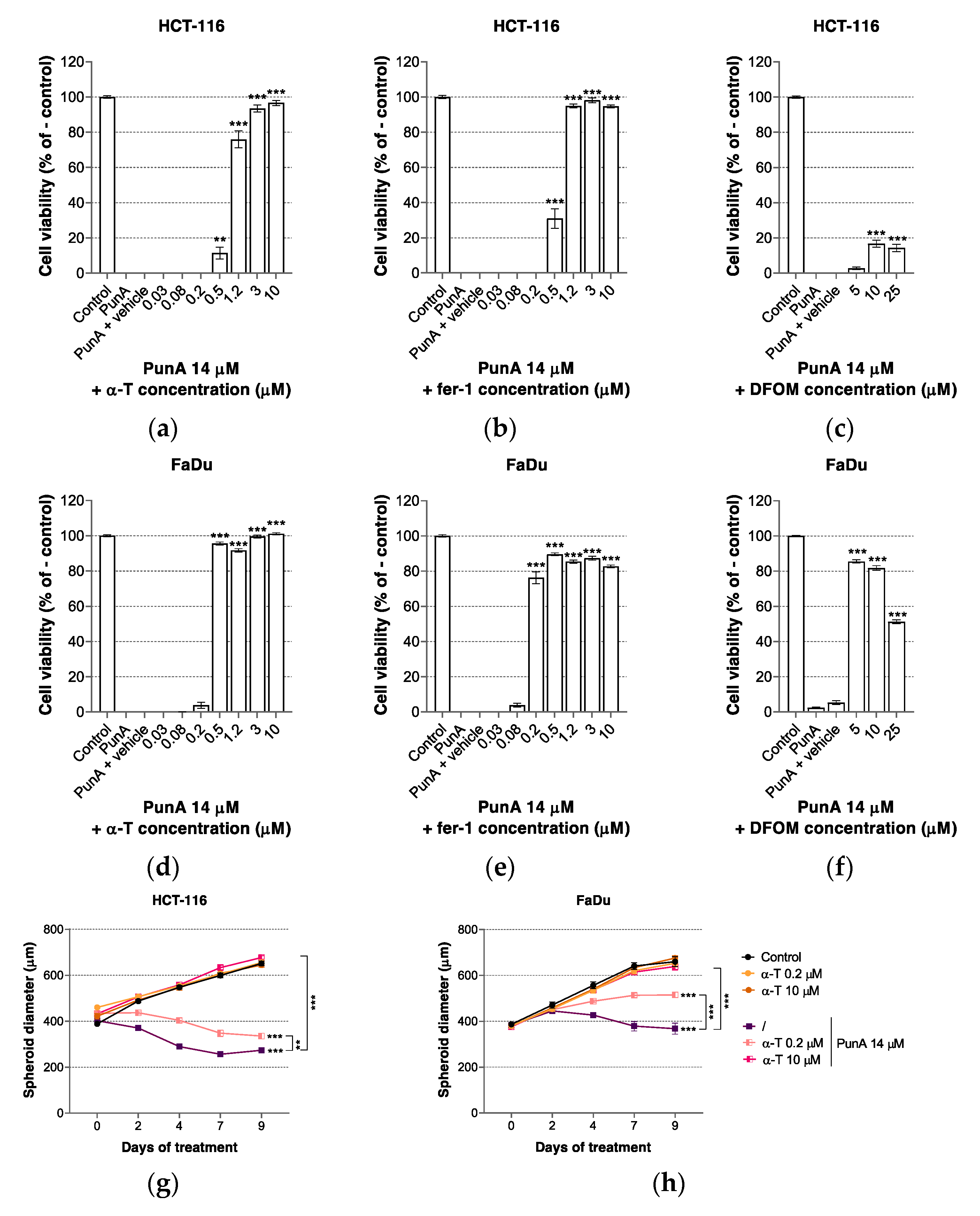 Nutrients 13 02751 g003a Nutrients 13 02751 g003a