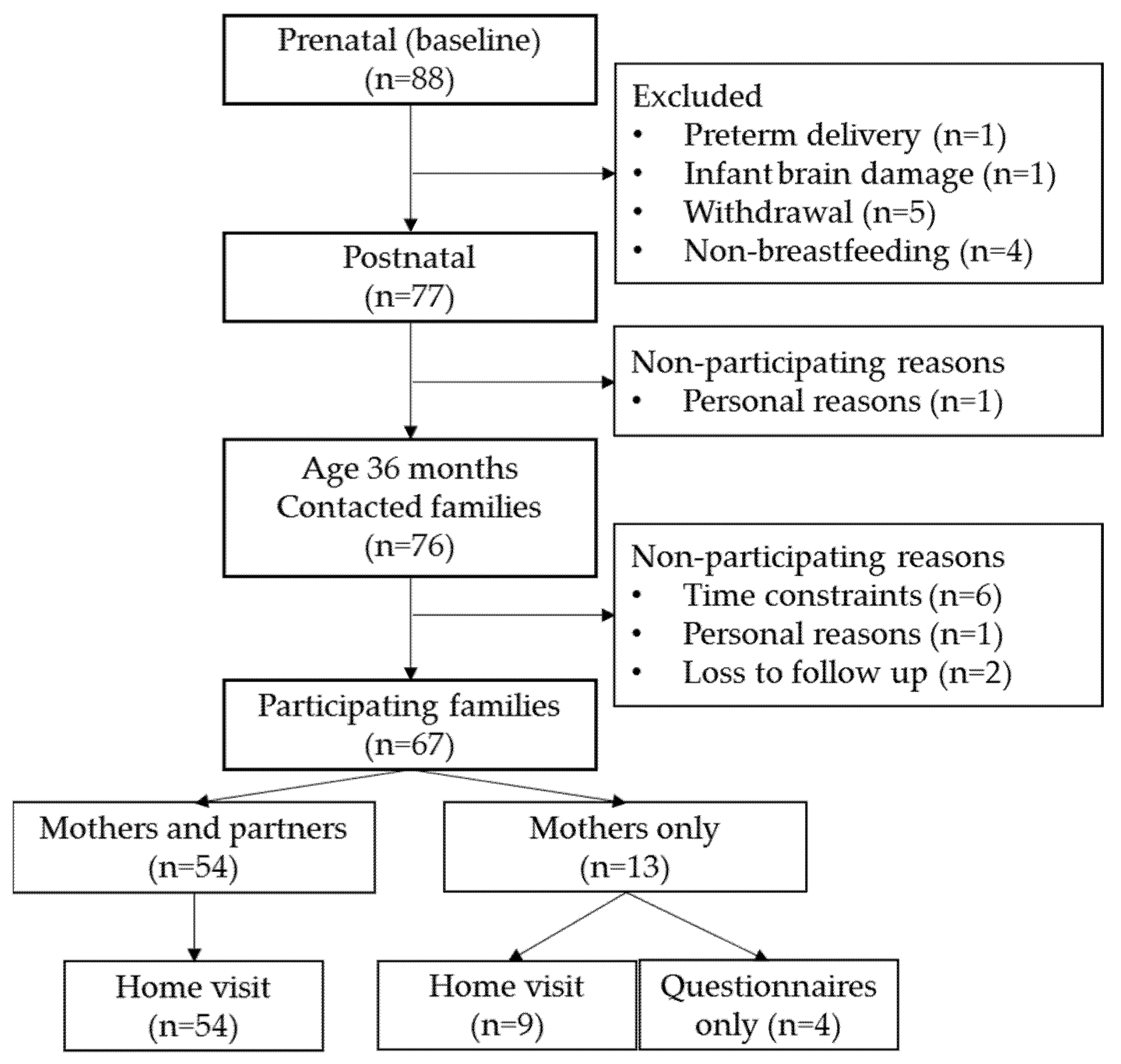 Nutrients 13 02752 g001