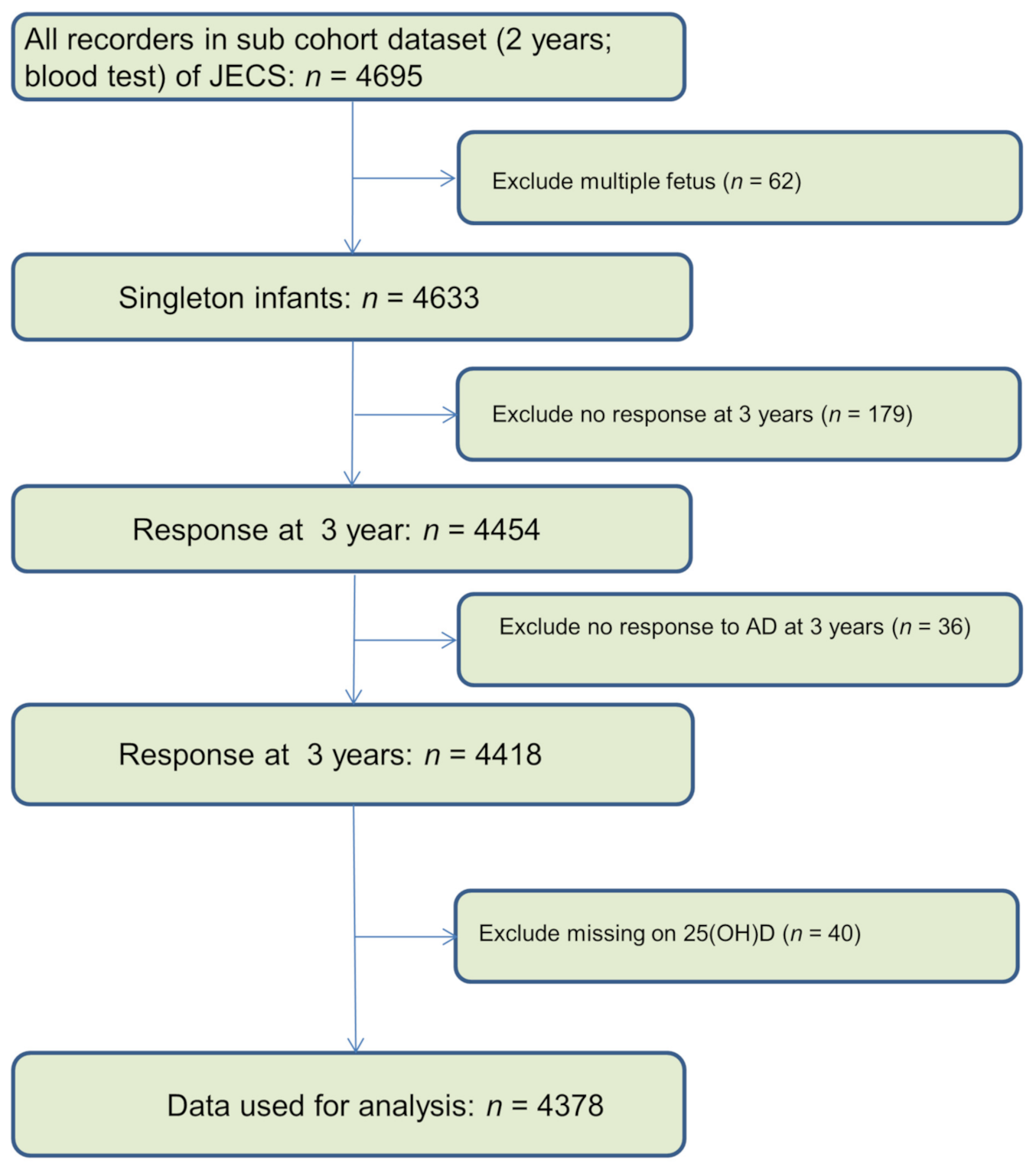 Nutrients 13 02761 g001