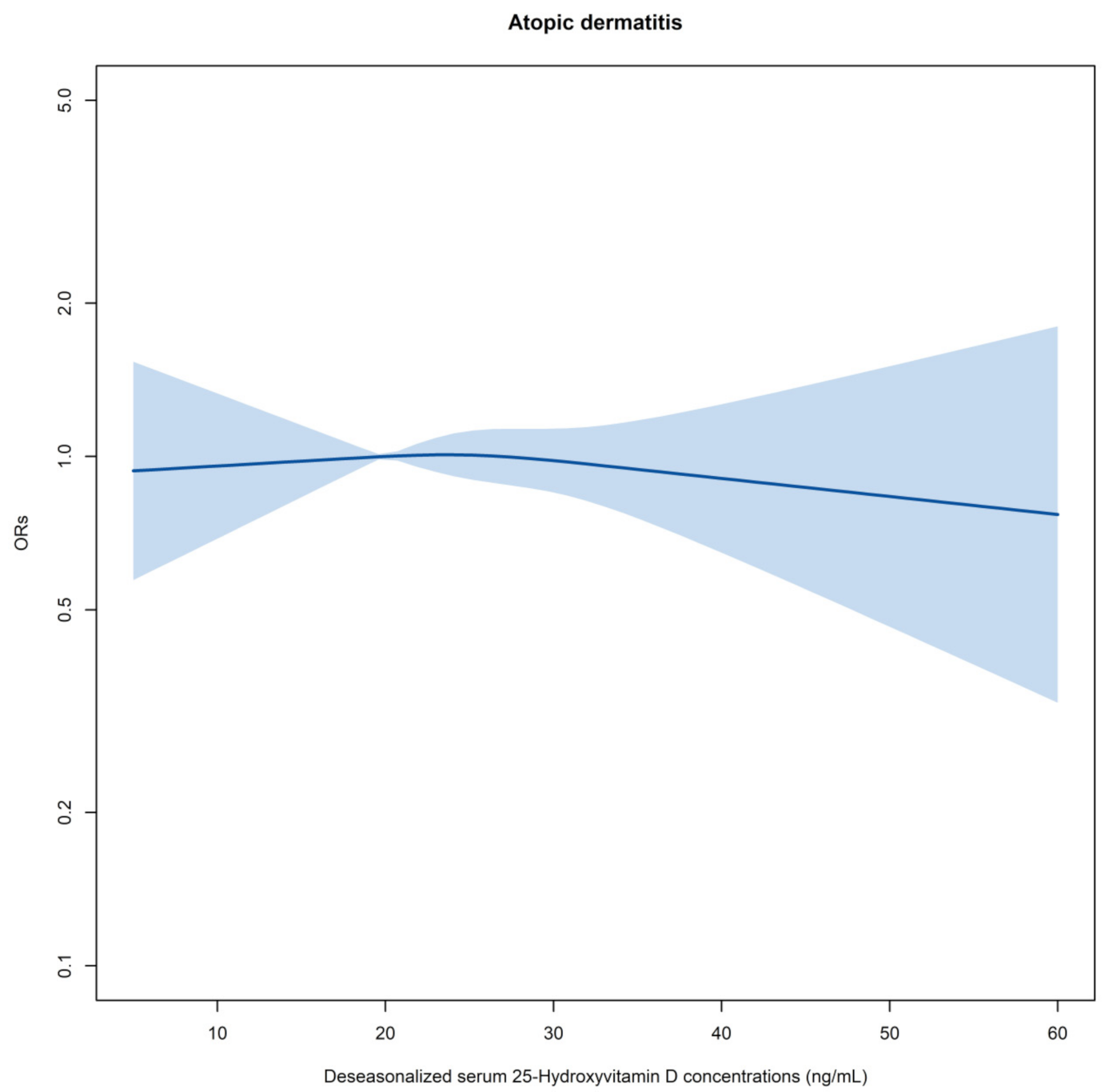 Nutrients 13 02761 g002