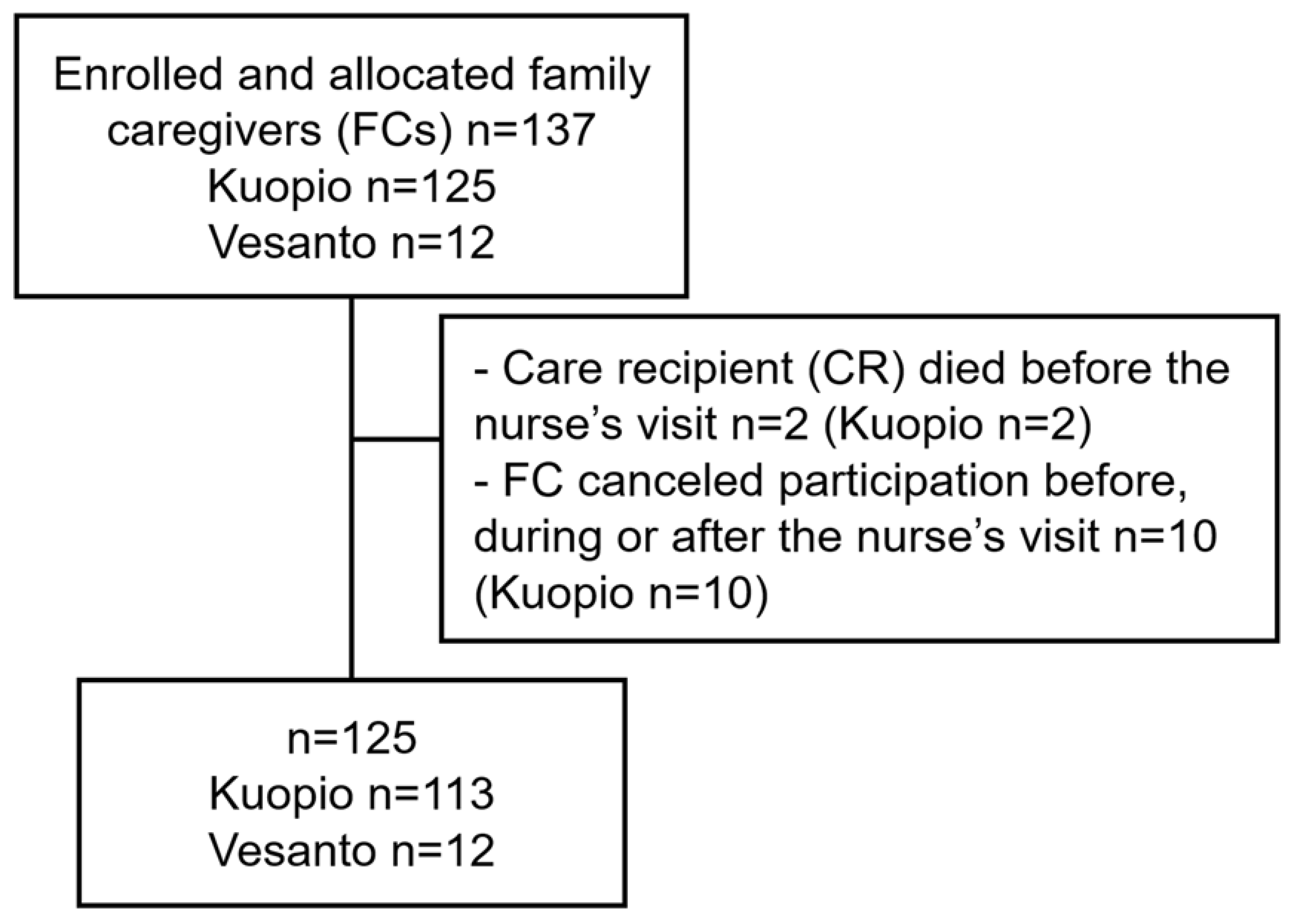 Nutrients 13 02763 g001