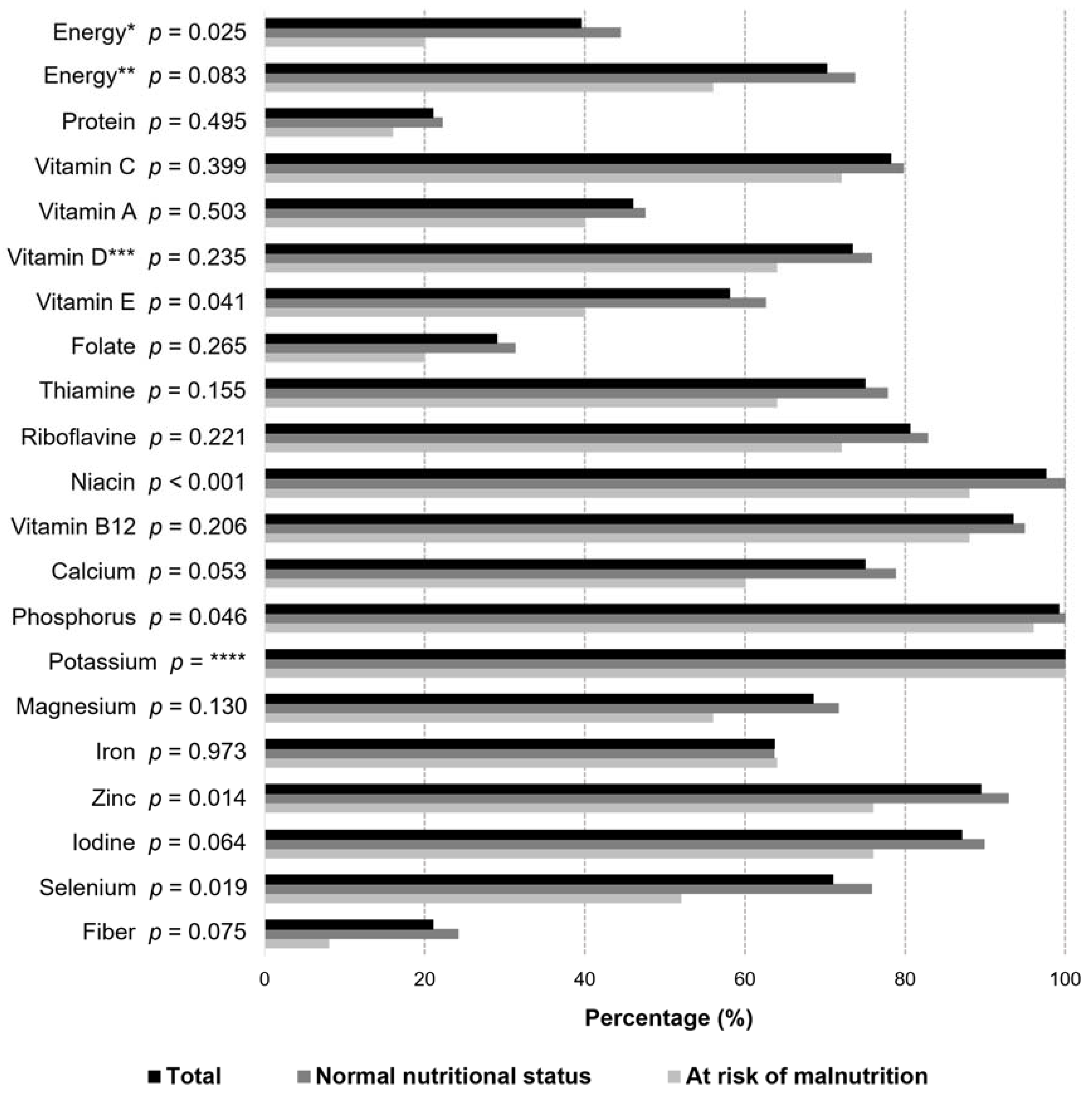 Nutrients 13 02763 g002