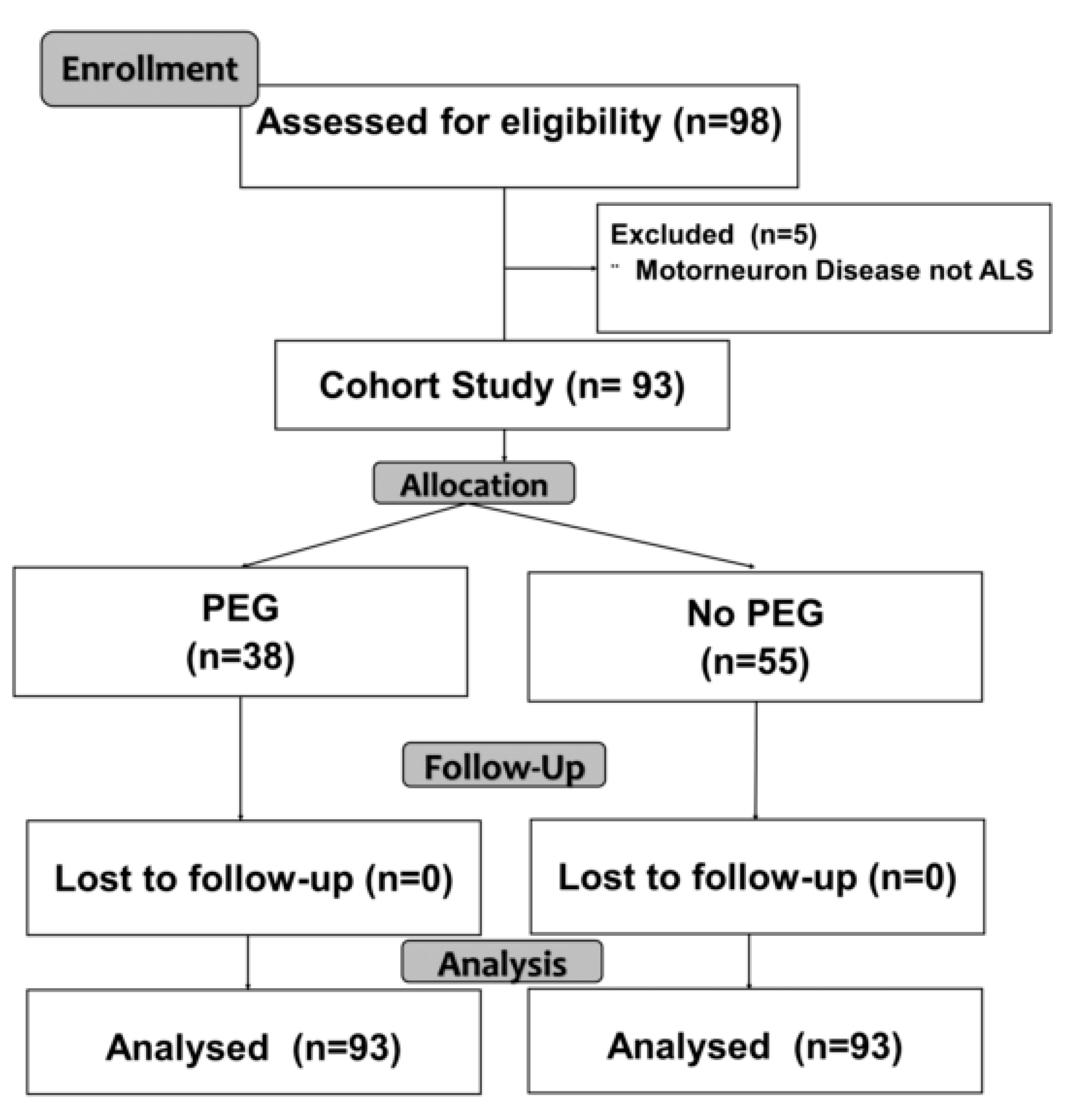 Nutrients 13 02765 g001