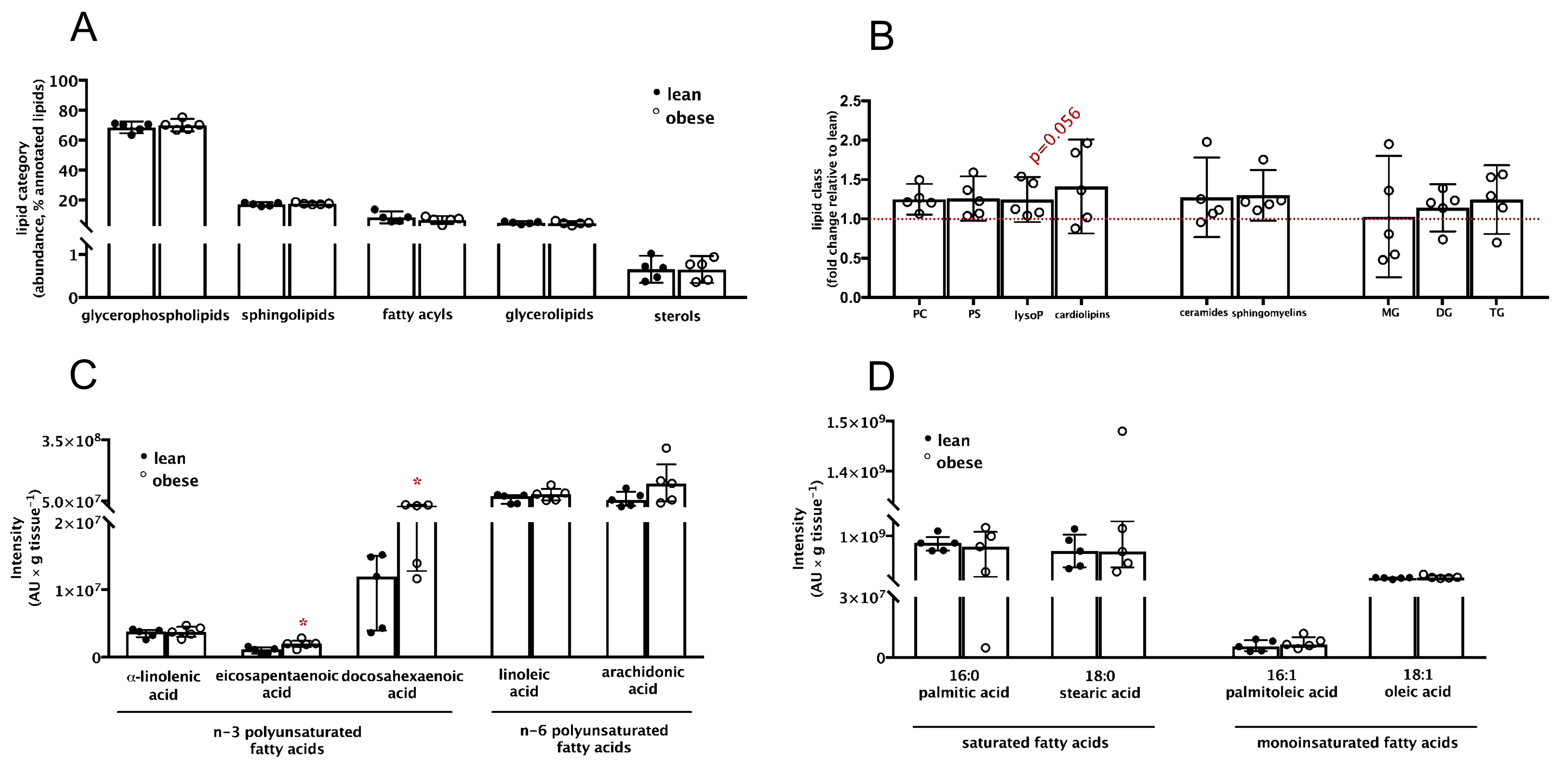 Nutrients 13 02768 g001
