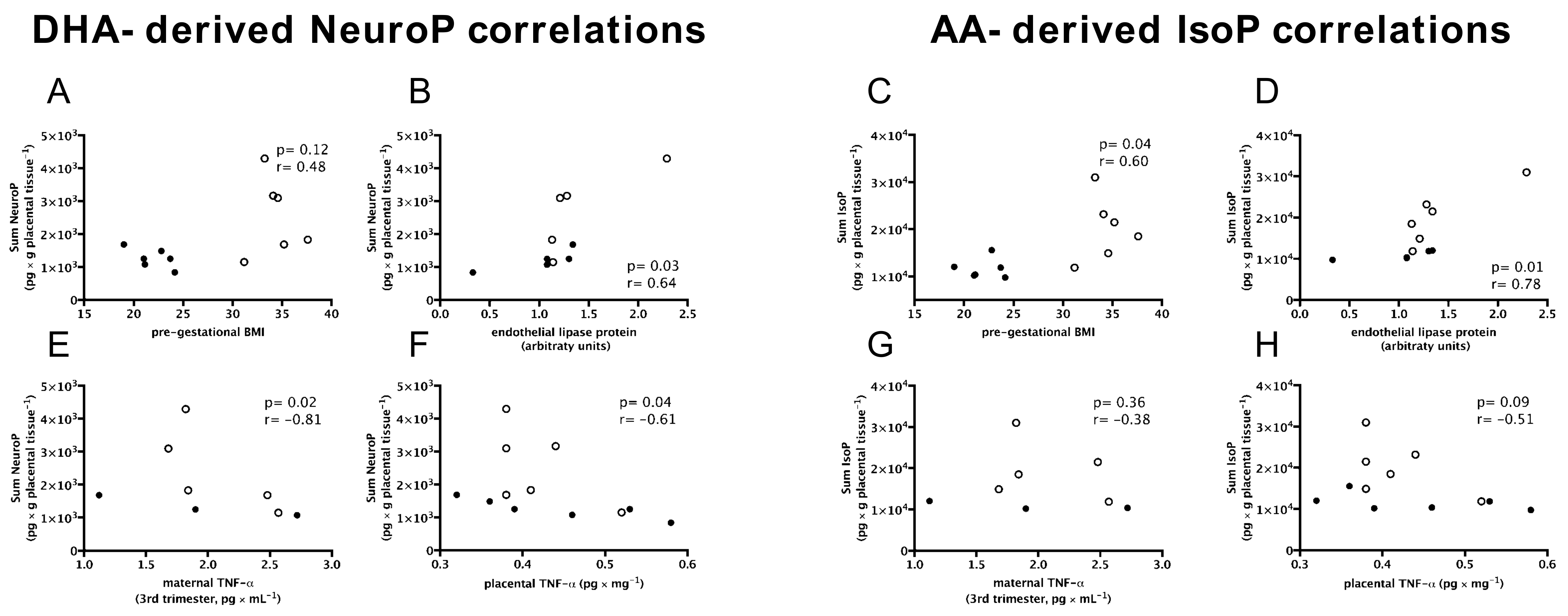 Nutrients 13 02768 g004