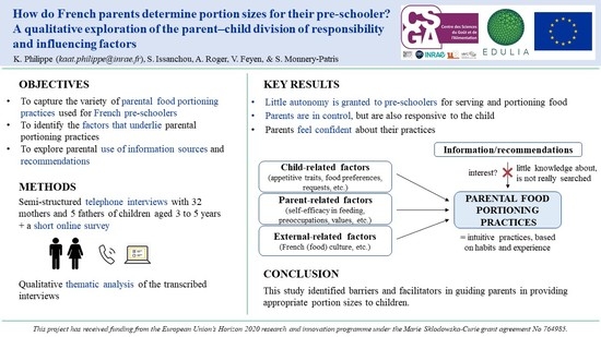Nutrients Free Full-Text How Do French Parents Determine Portion Sizes for Their Pre-Schooler? A Qualitative Exploration of the Parent–Child Division of Responsibility and Influencing Factors image