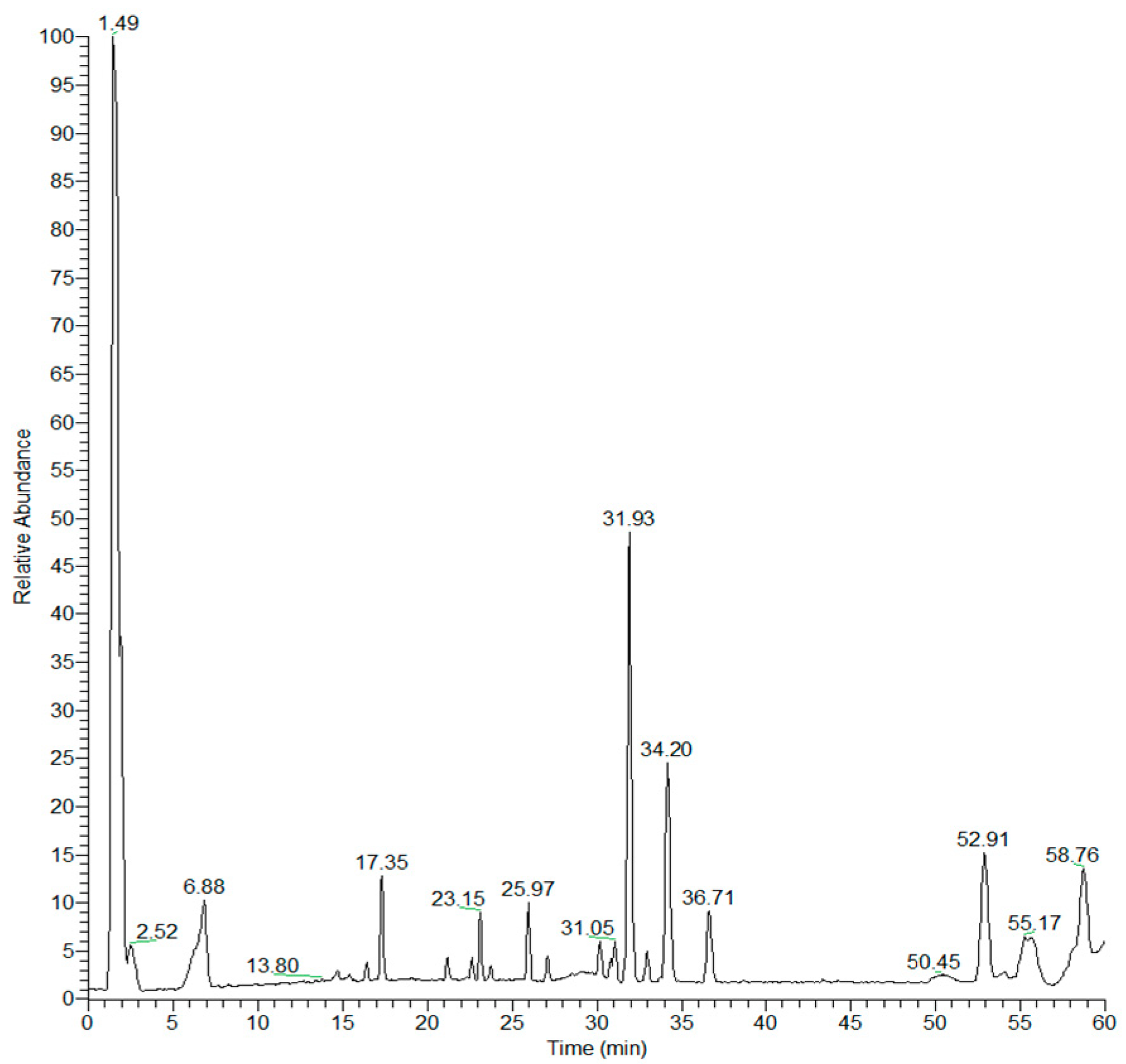 Nutrients 13 02771 g001
