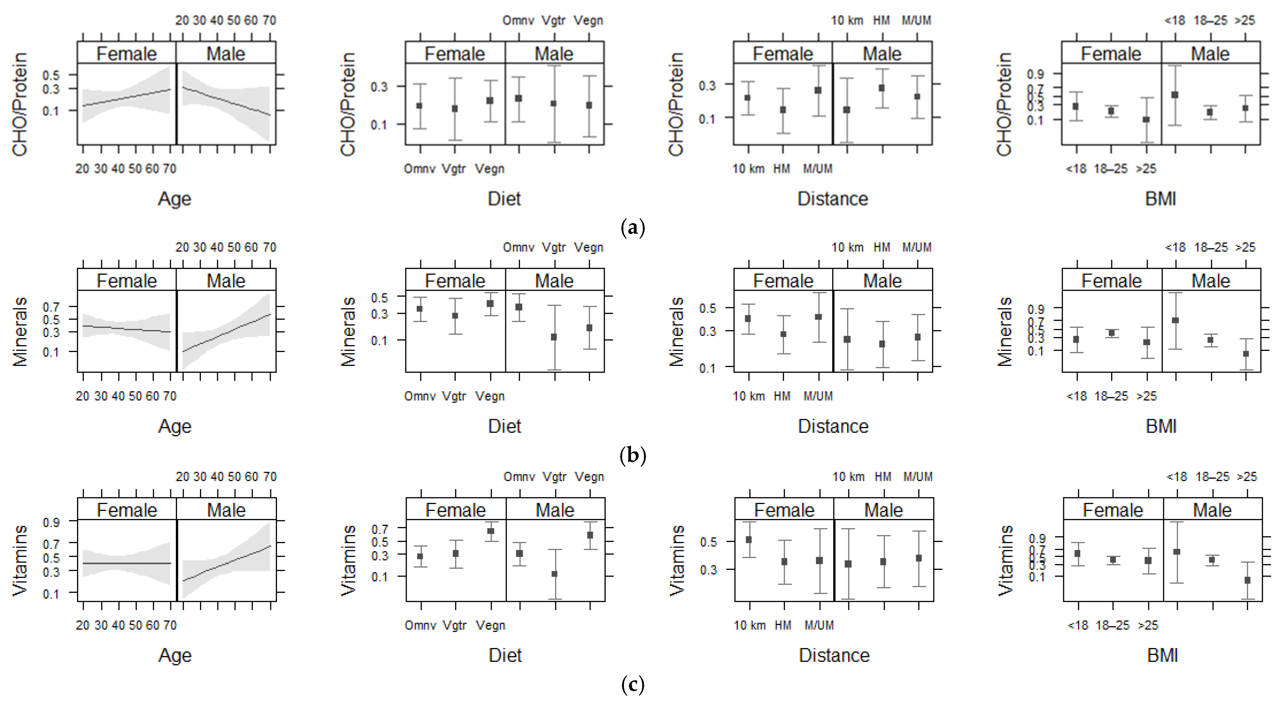 Nutrients 13 02776 g002