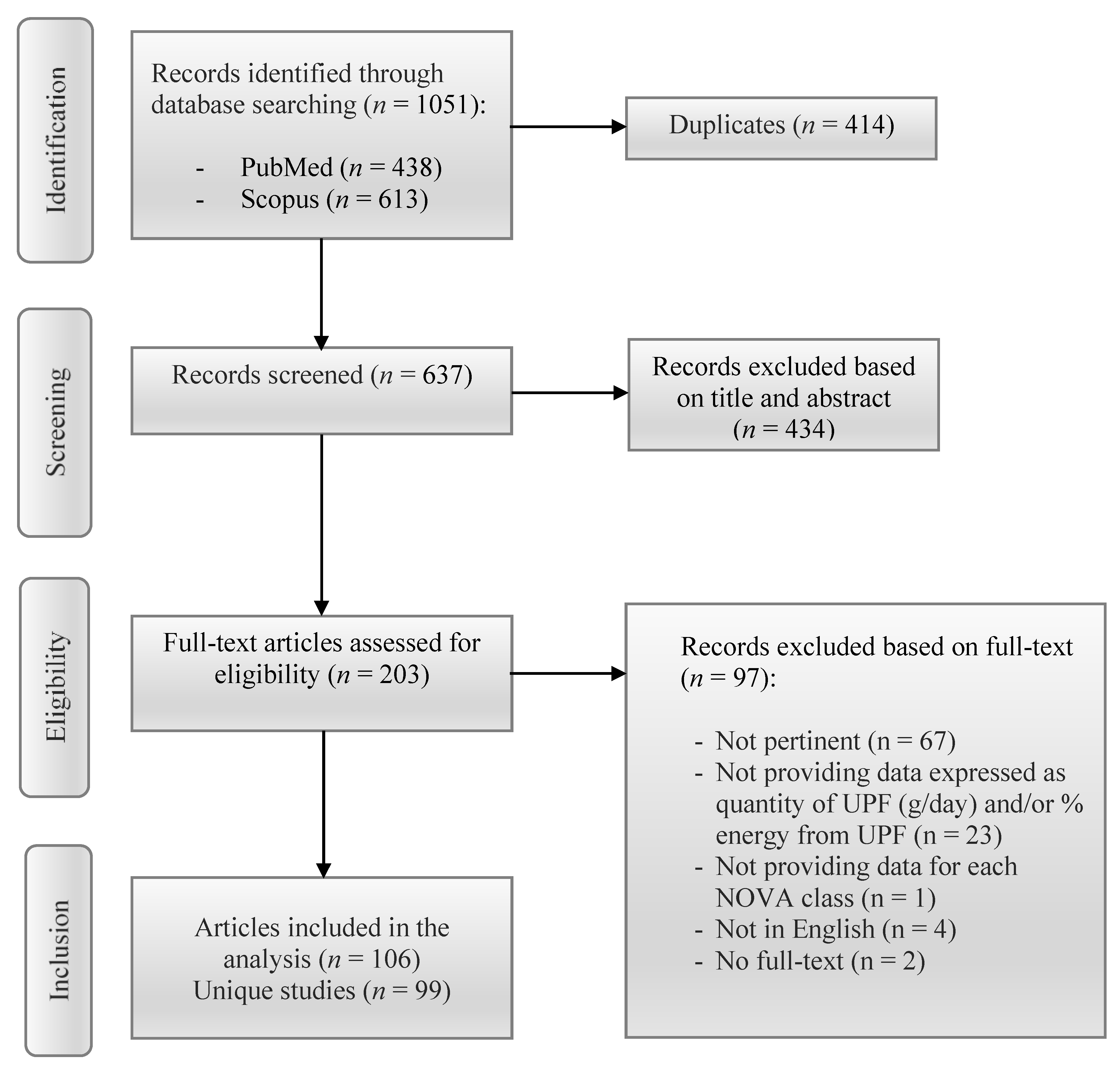 Nutrients 13 02778 g001