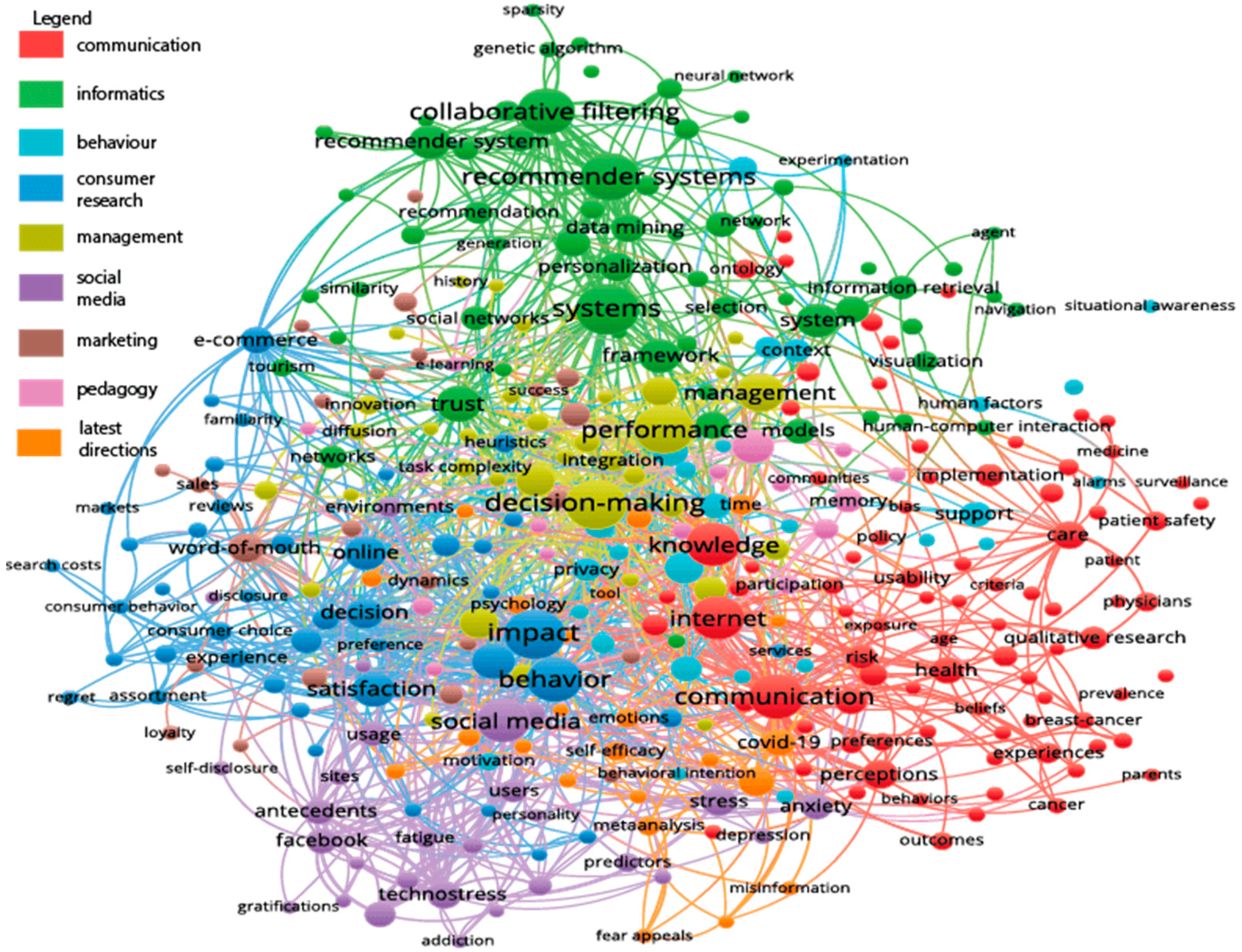 Nutrients 13 02781 g001 550